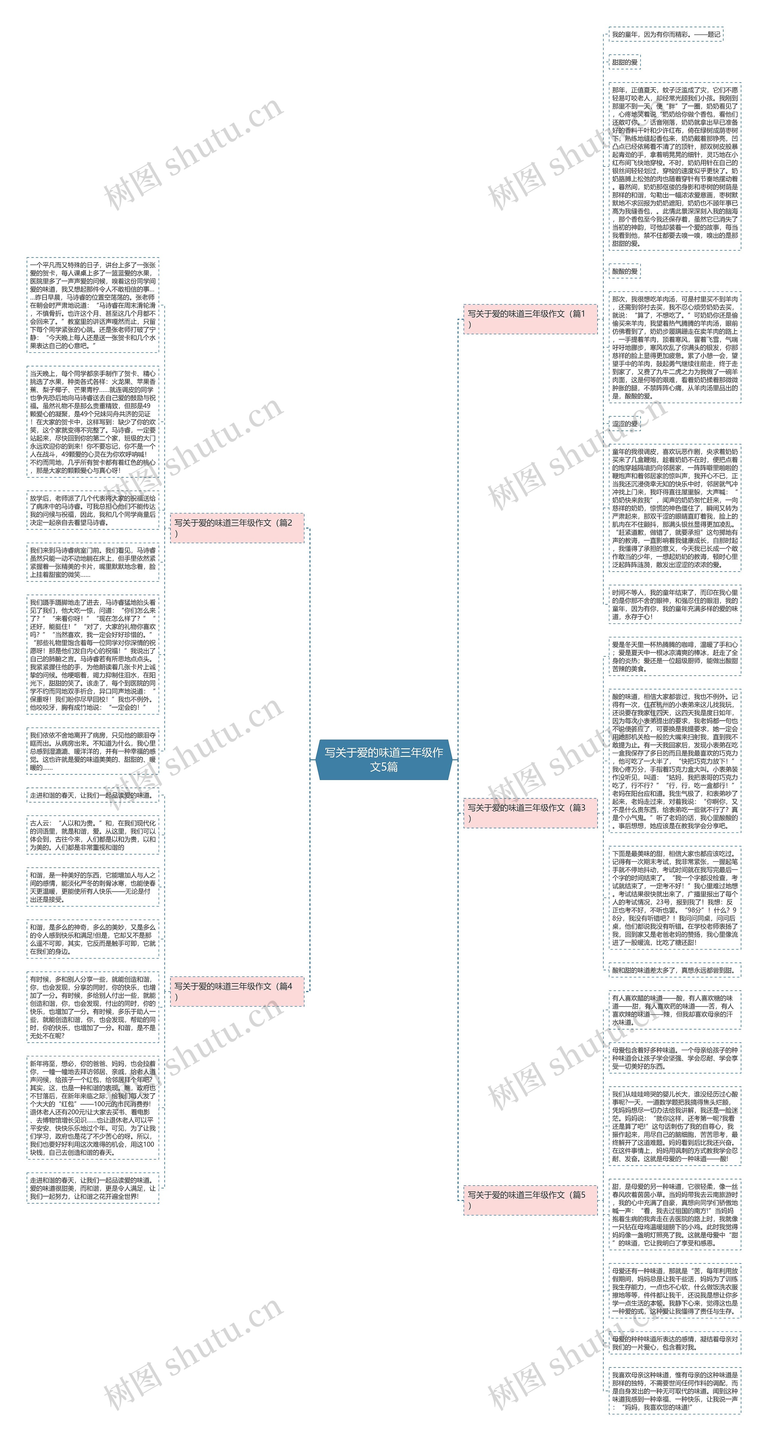 写关于爱的味道三年级作文5篇思维导图