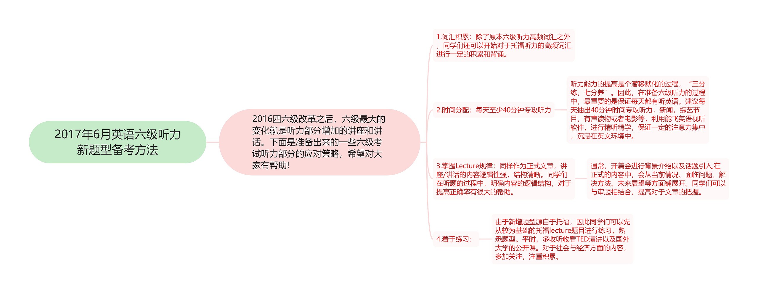 2017年6月英语六级听力新题型备考方法