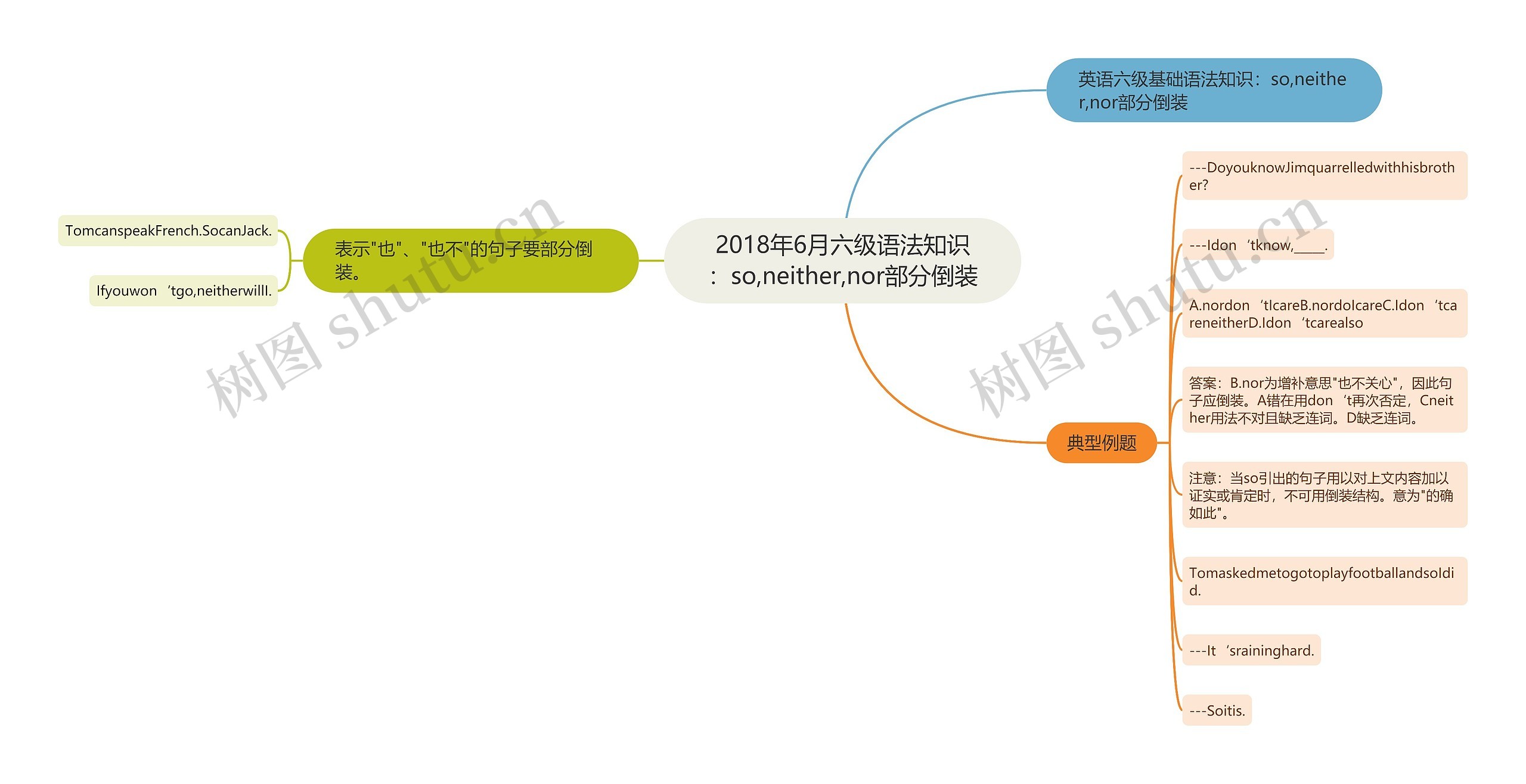 2018年6月六级语法知识：so,neither,nor部分倒装