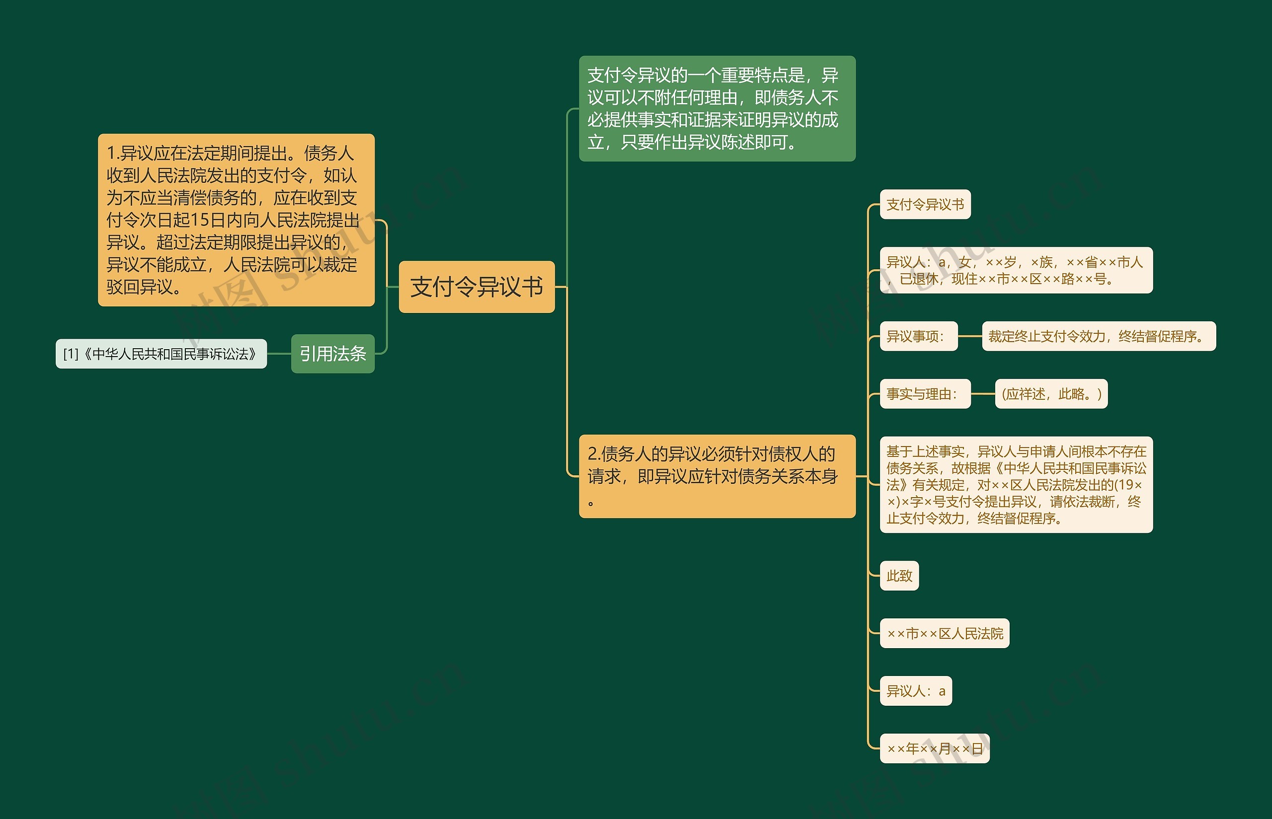 支付令异议书 支付令异议书