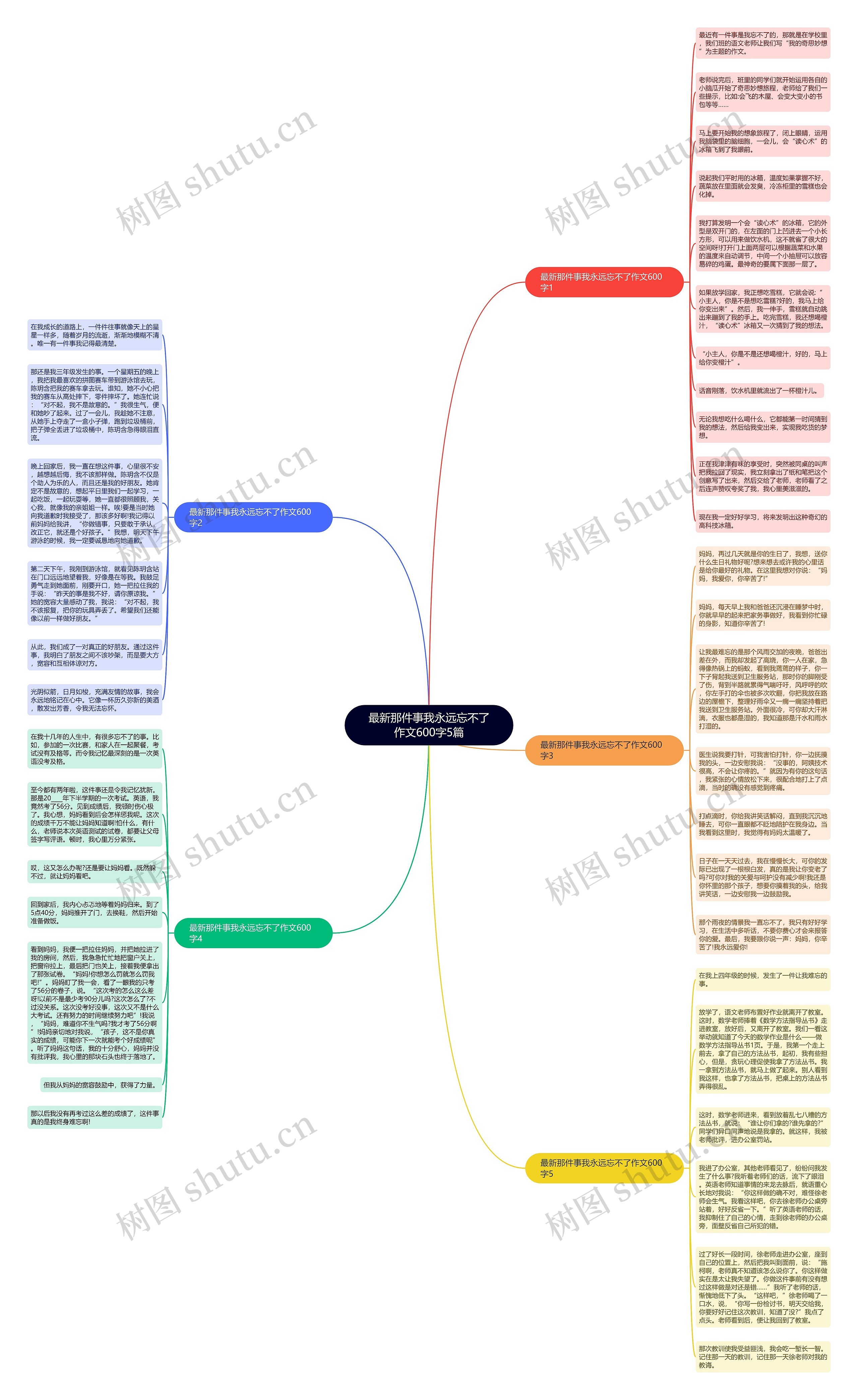 最新那件事我永远忘不了作文600字5篇思维导图