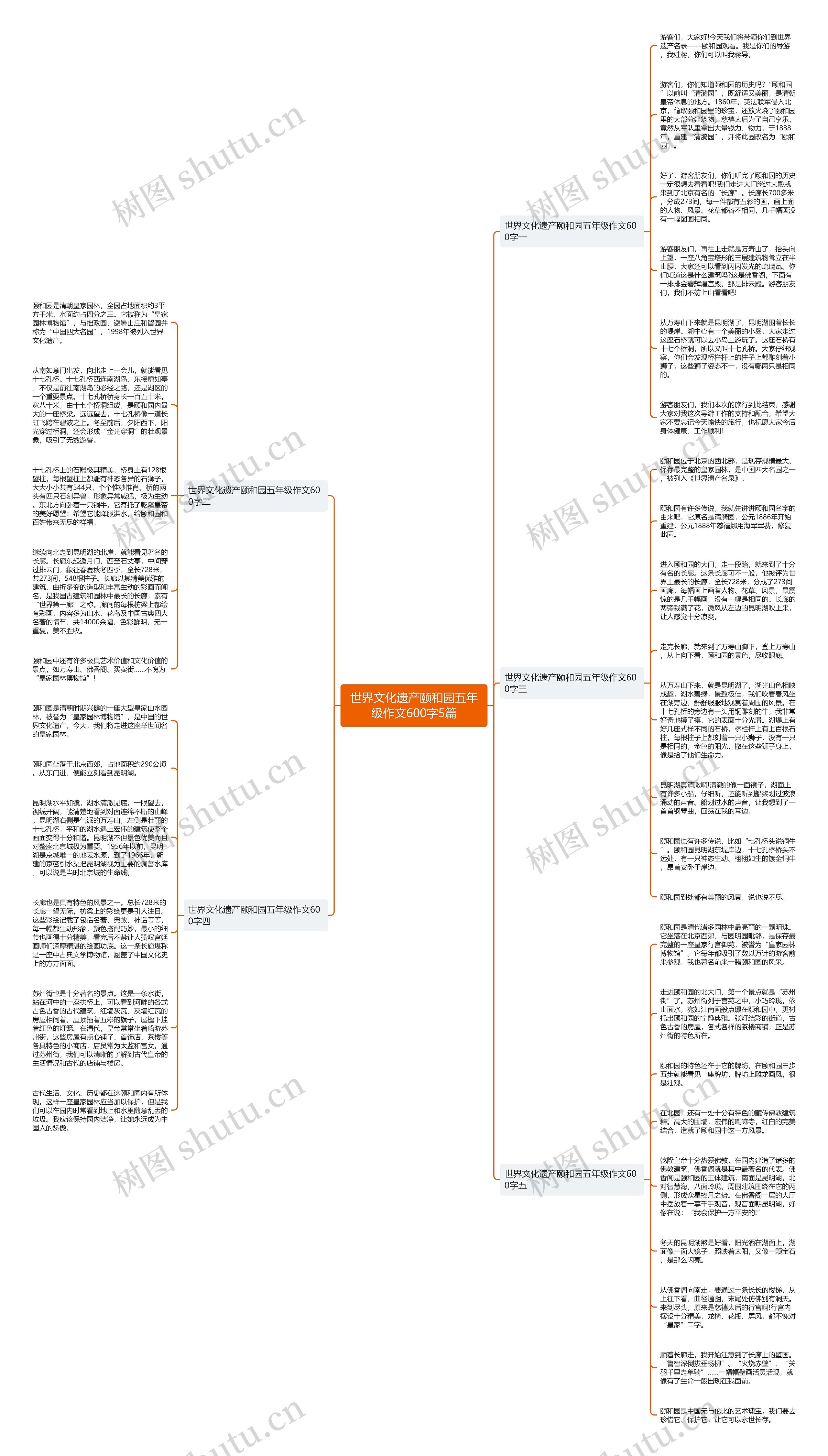 世界文化遗产颐和园五年级作文600字5篇思维导图