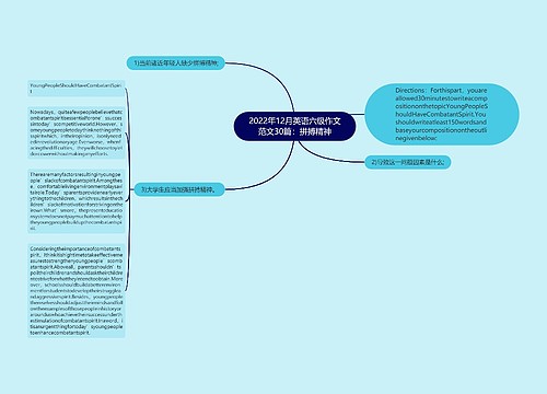 2022年12月英语六级作文范文30篇：拼搏精神