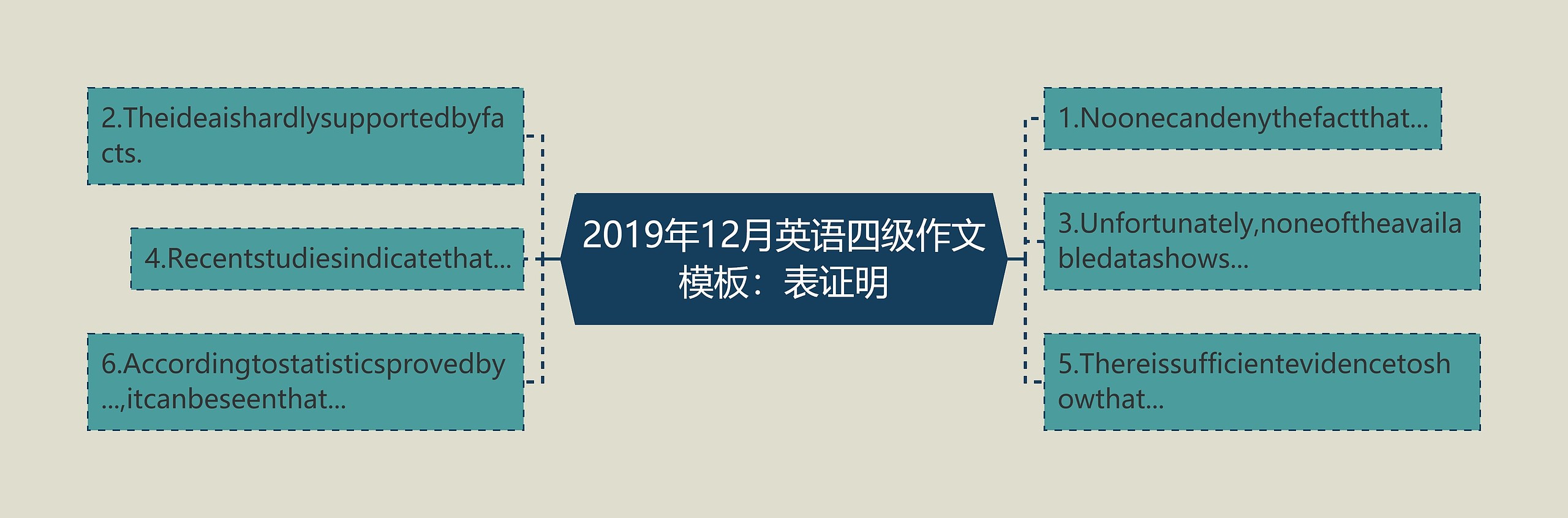 2019年12月英语四级作文模板：表证明