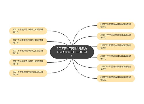 2021下半年英语六级听力口语关键句（11—20汇总）