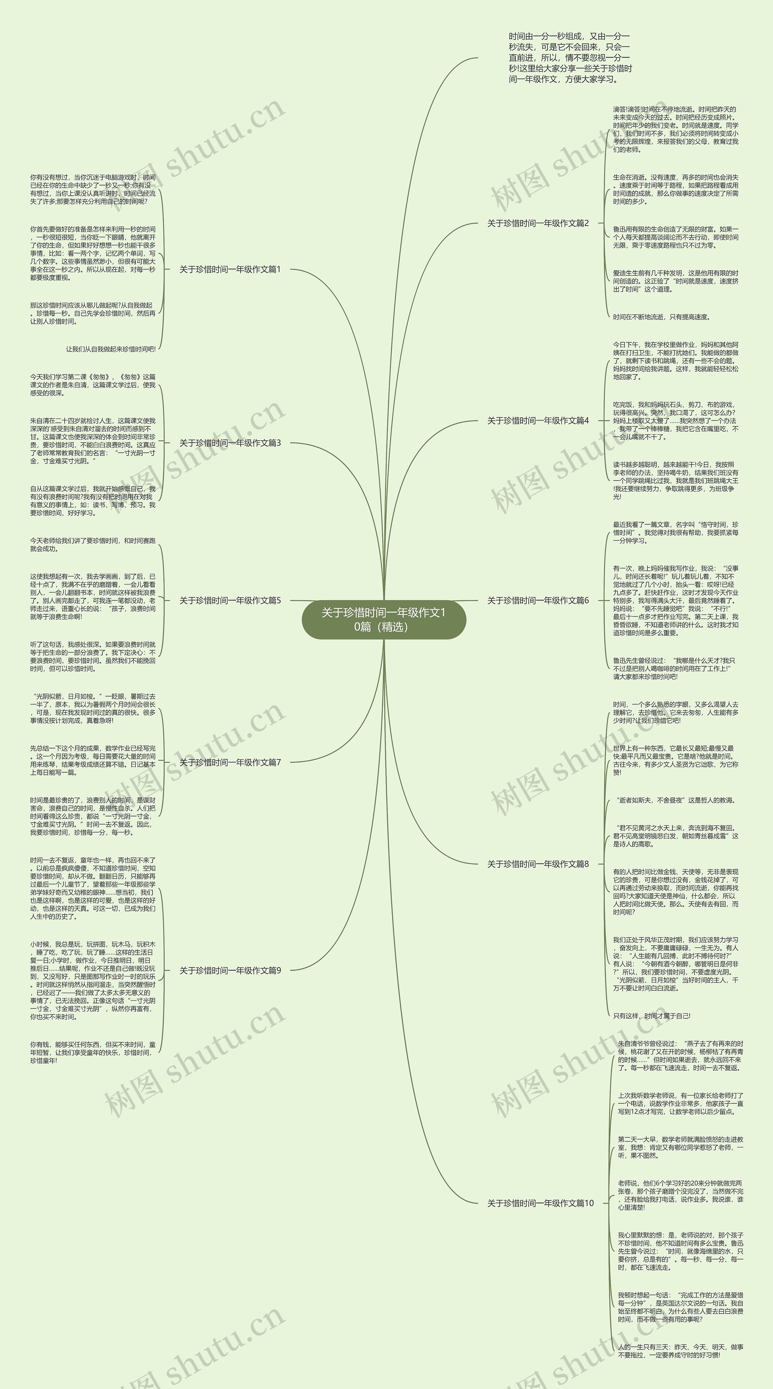 关于珍惜时间一年级作文10篇（精选）思维导图