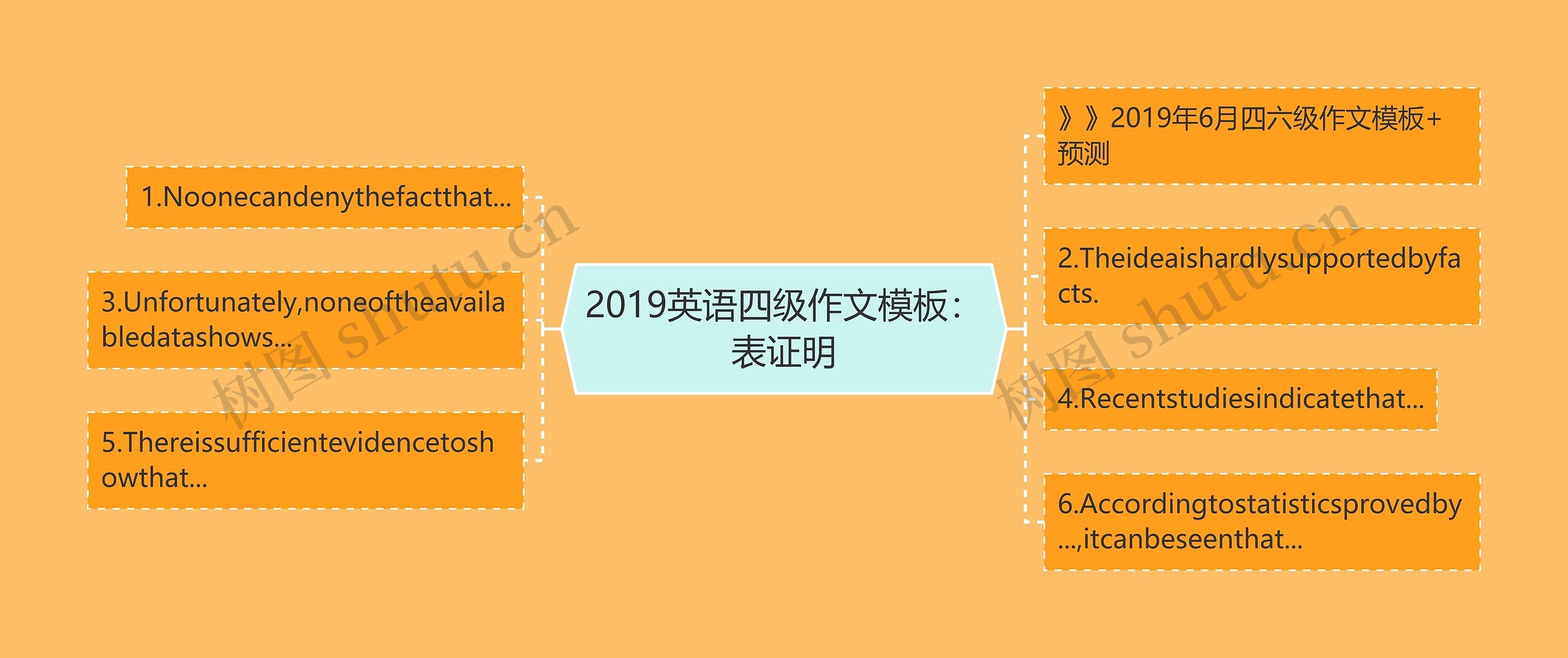 2019英语四级作文：表证明思维导图