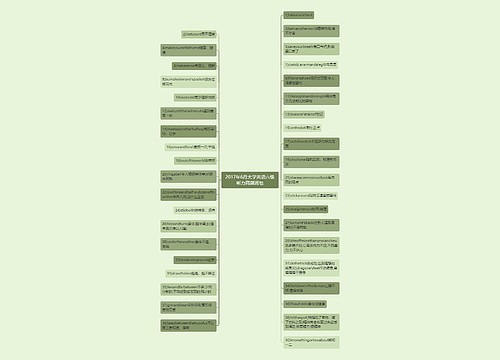 2017年6月大学英语六级听力高频词组