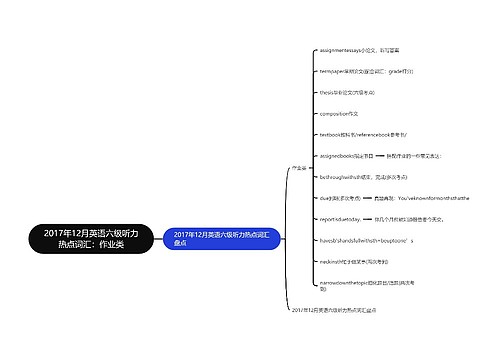 2017年12月英语六级听力热点词汇：作业类