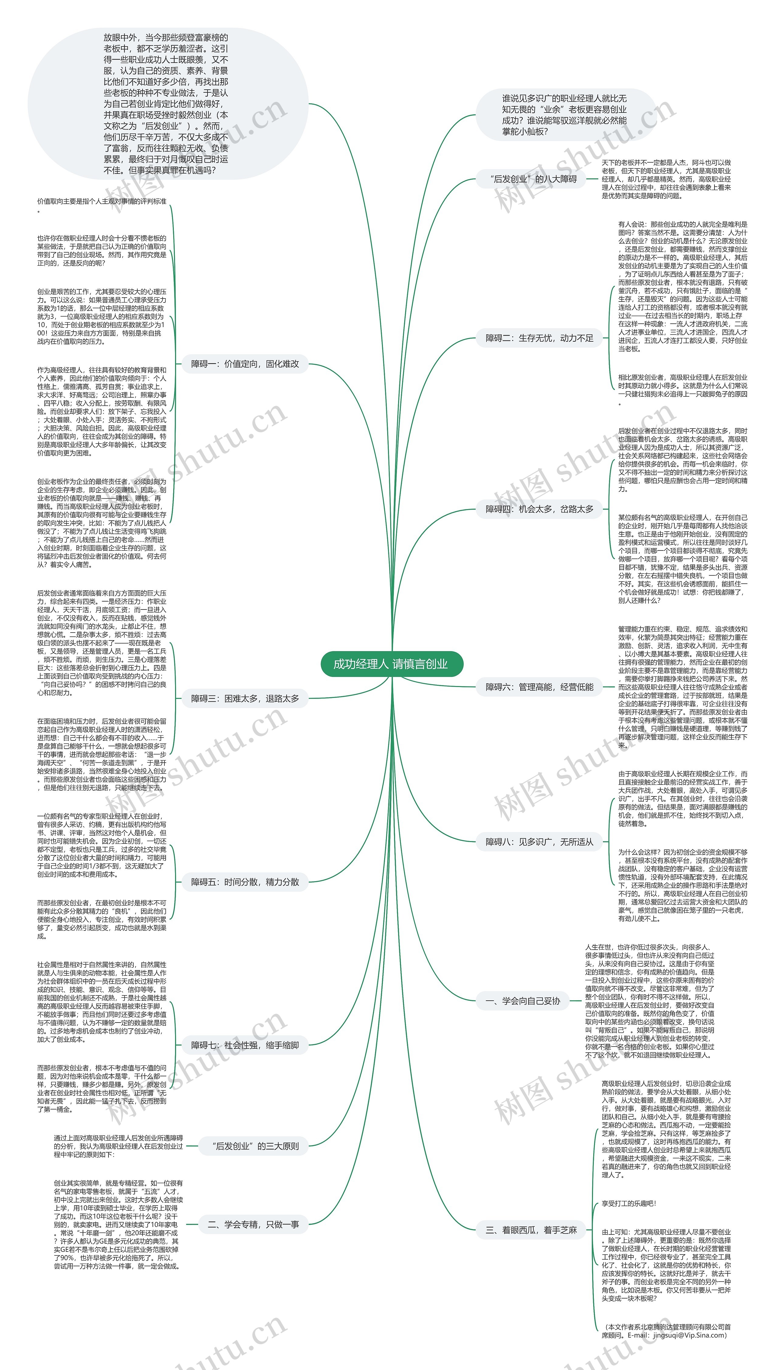 成功经理人 请慎言创业 思维导图