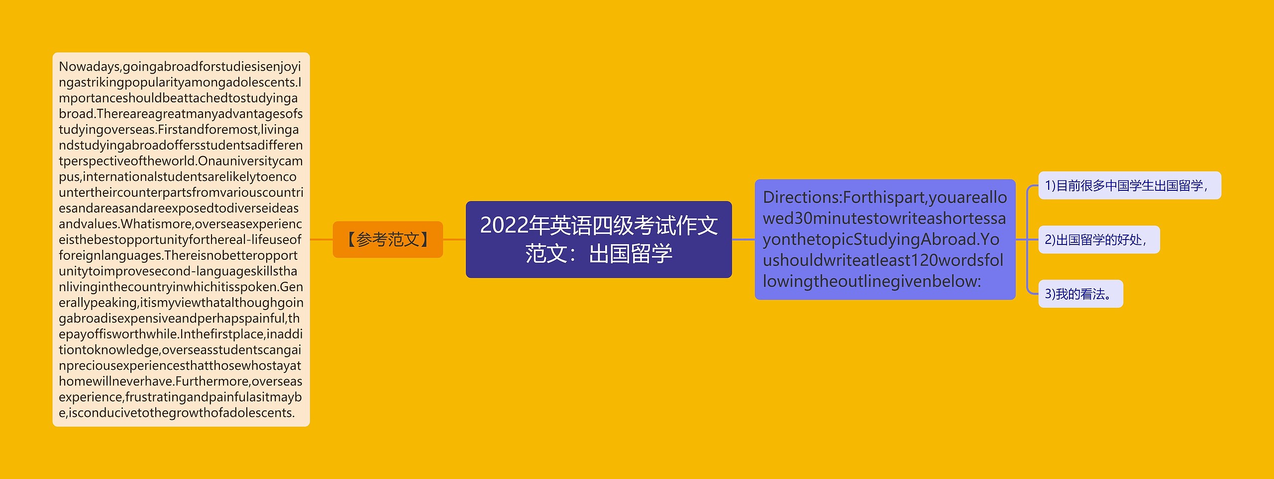 2022年英语四级考试作文范文：出国留学