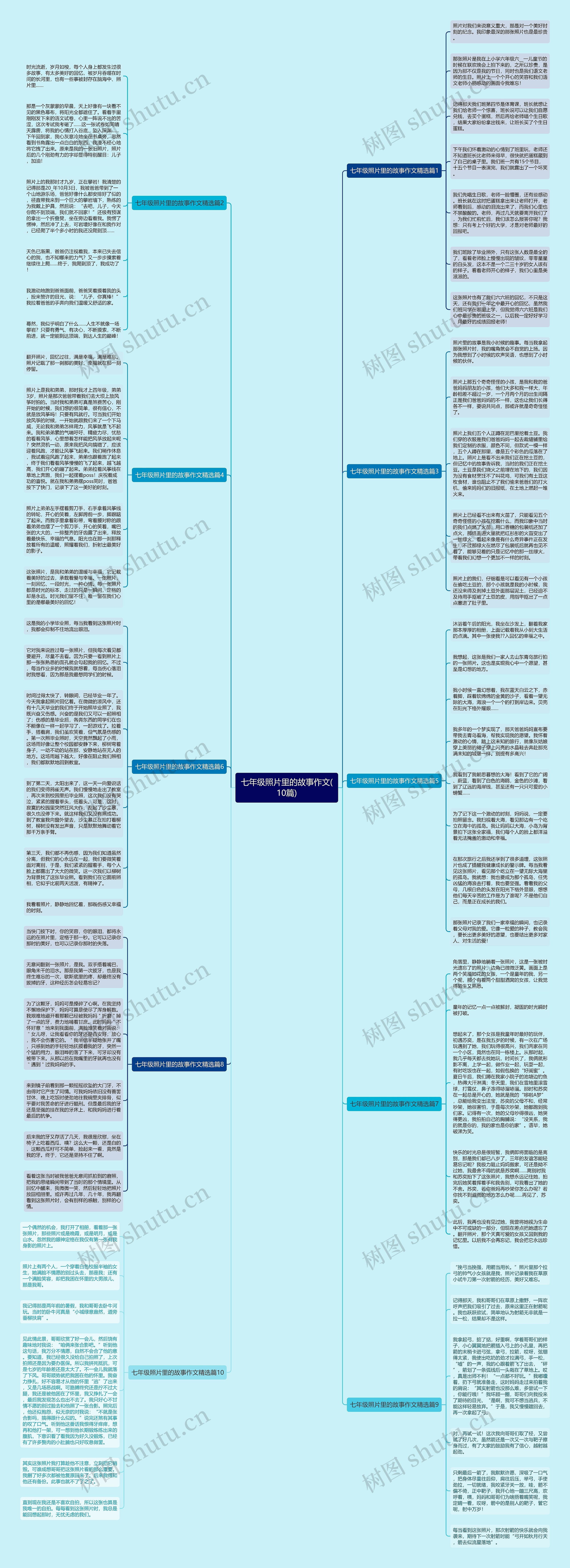 七年级照片里的故事作文(10篇)思维导图
