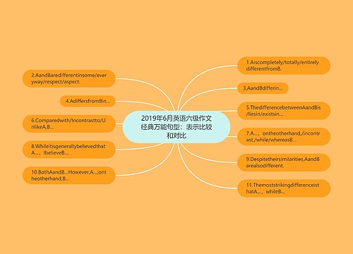 2019年6月英语六级作文经典万能句型：表示比较和对比