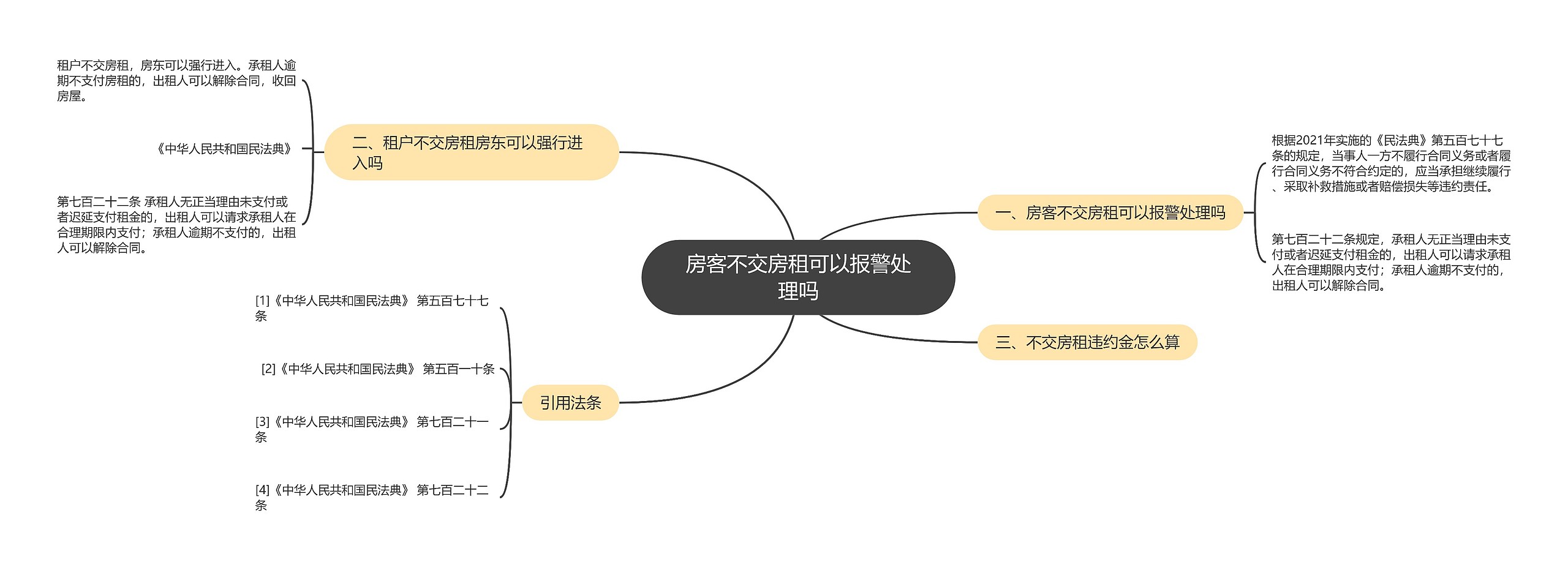 房客不交房租可以报警处理吗思维导图