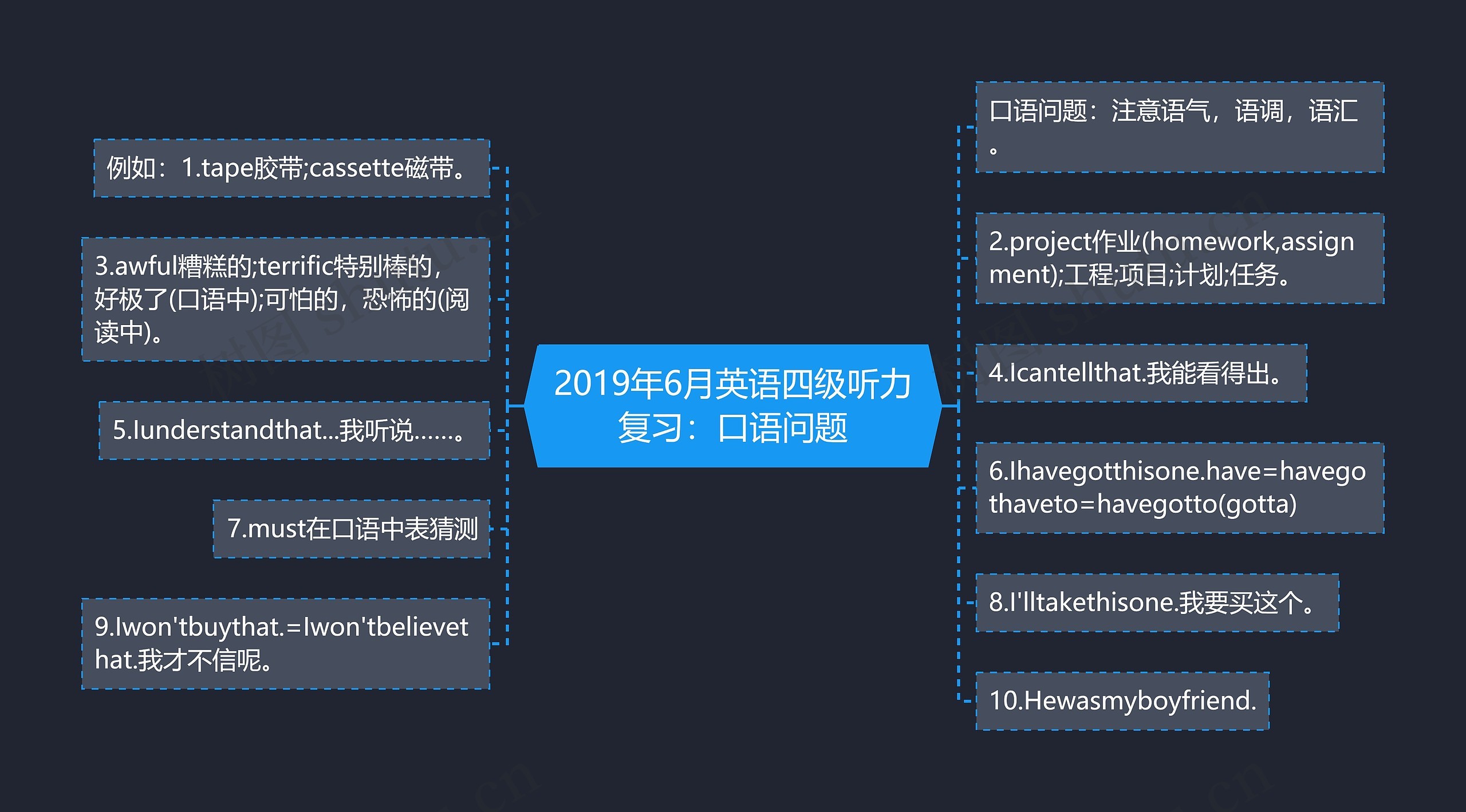 2019年6月英语四级听力复习：口语问题