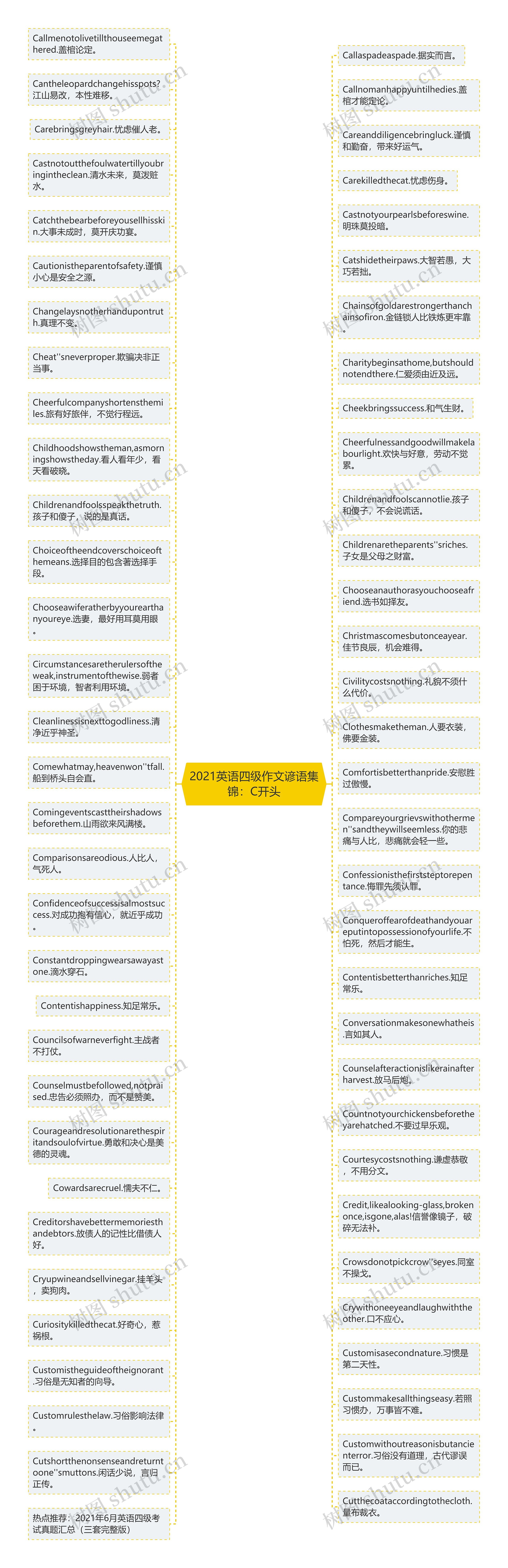 2021英语四级作文谚语集锦：C开头思维导图