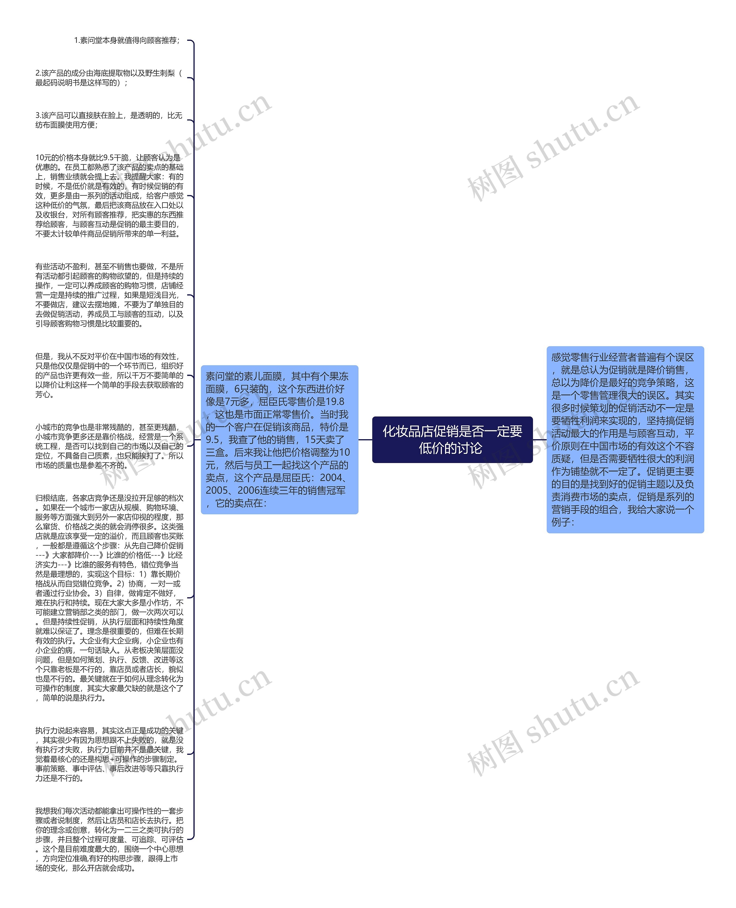 化妆品店促销是否一定要低价的讨论 思维导图