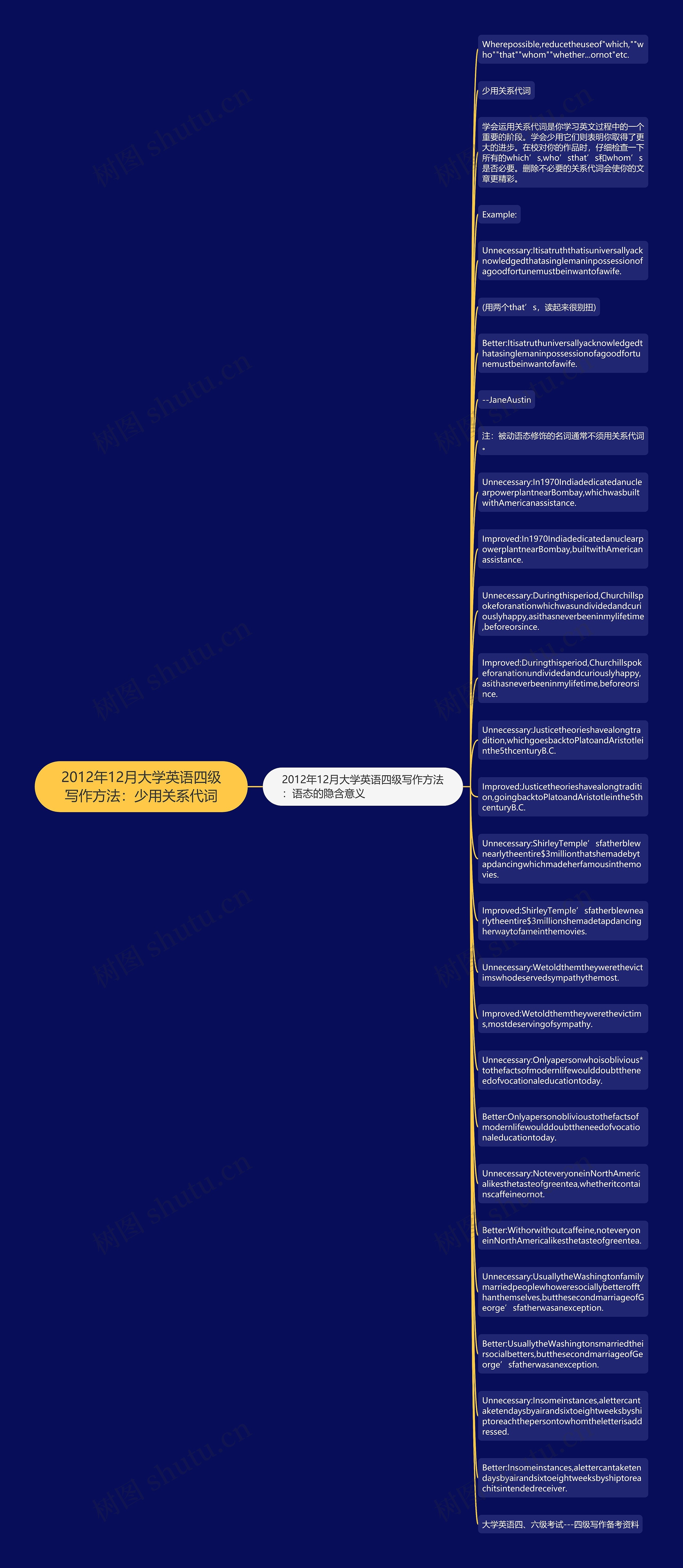 2012年12月大学英语四级写作方法：少用关系代词