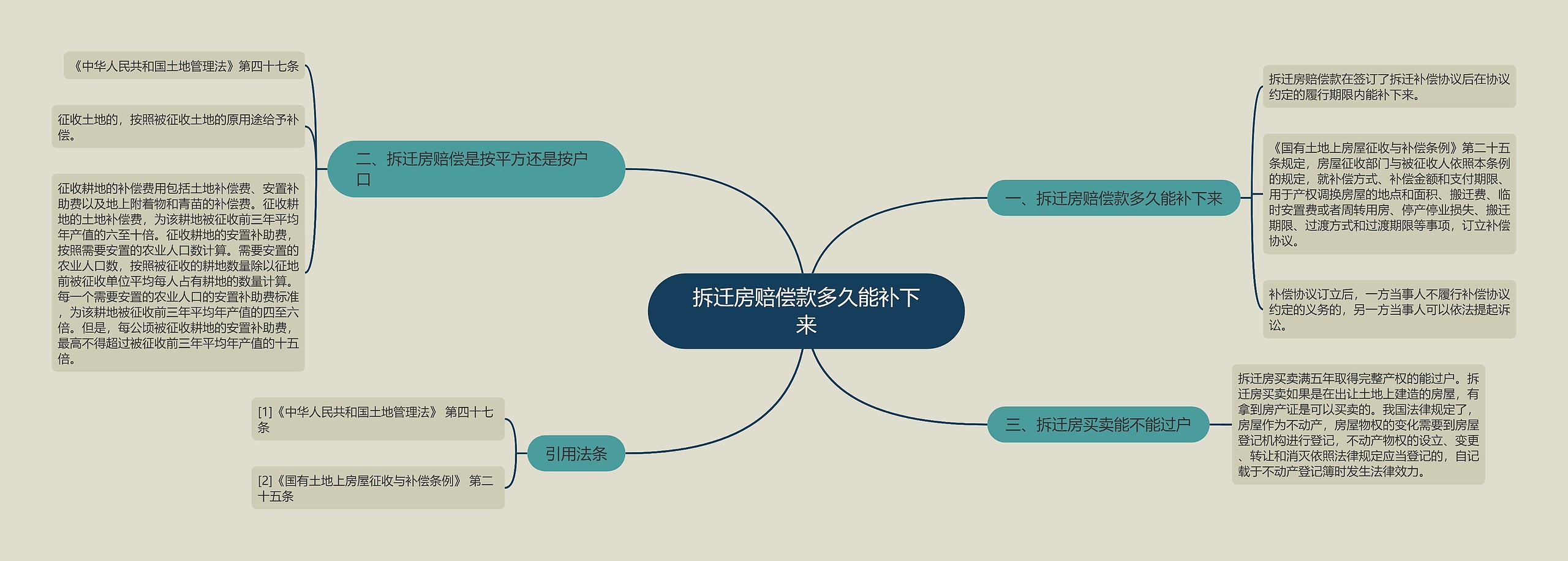 拆迁房赔偿款多久能补下来