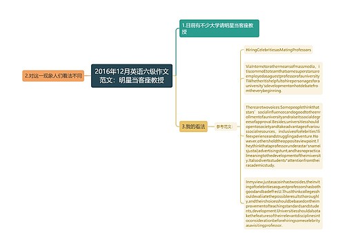 2016年12月英语六级作文范文：明星当客座教授