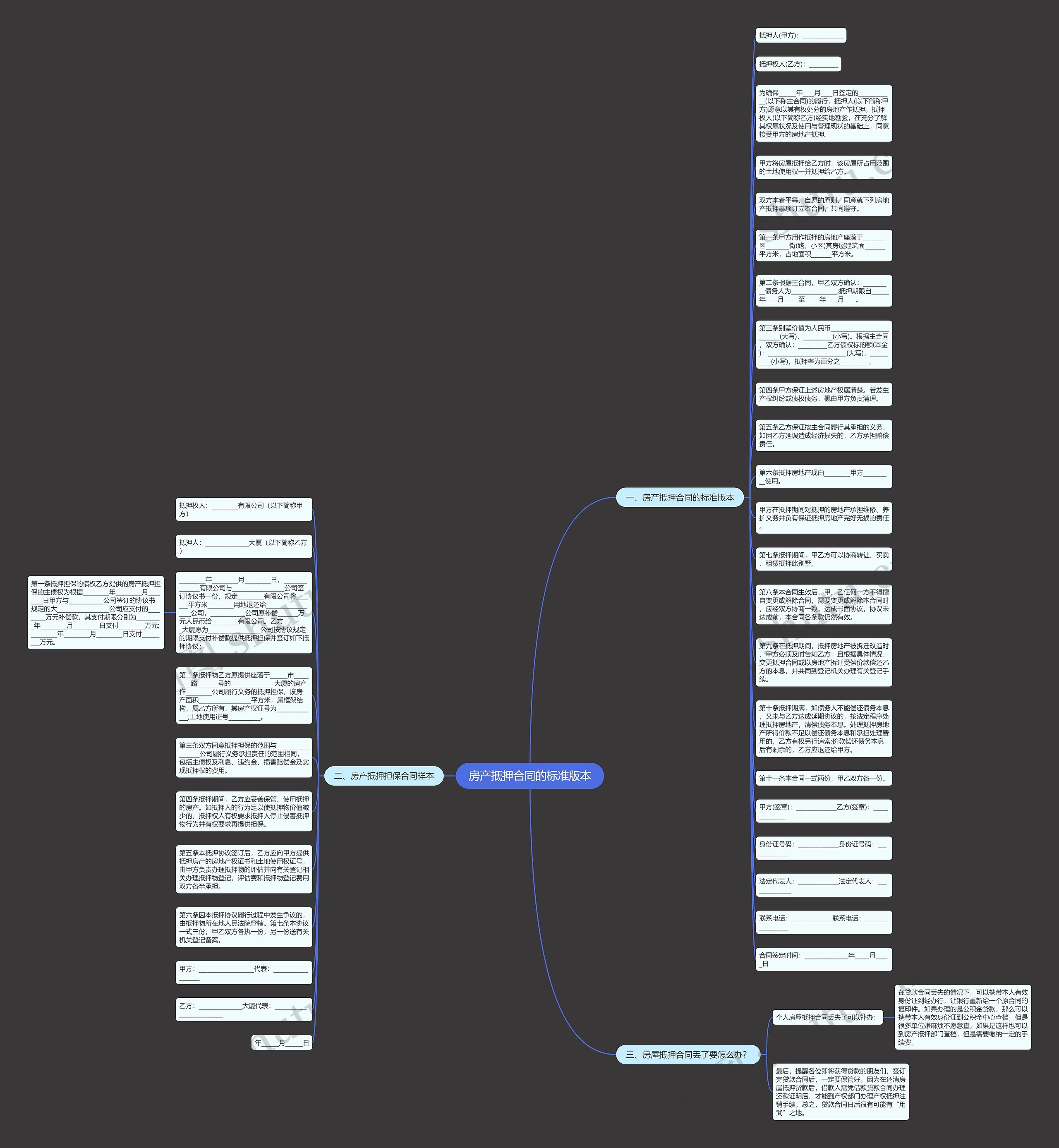 房产抵押合同的标准版本思维导图