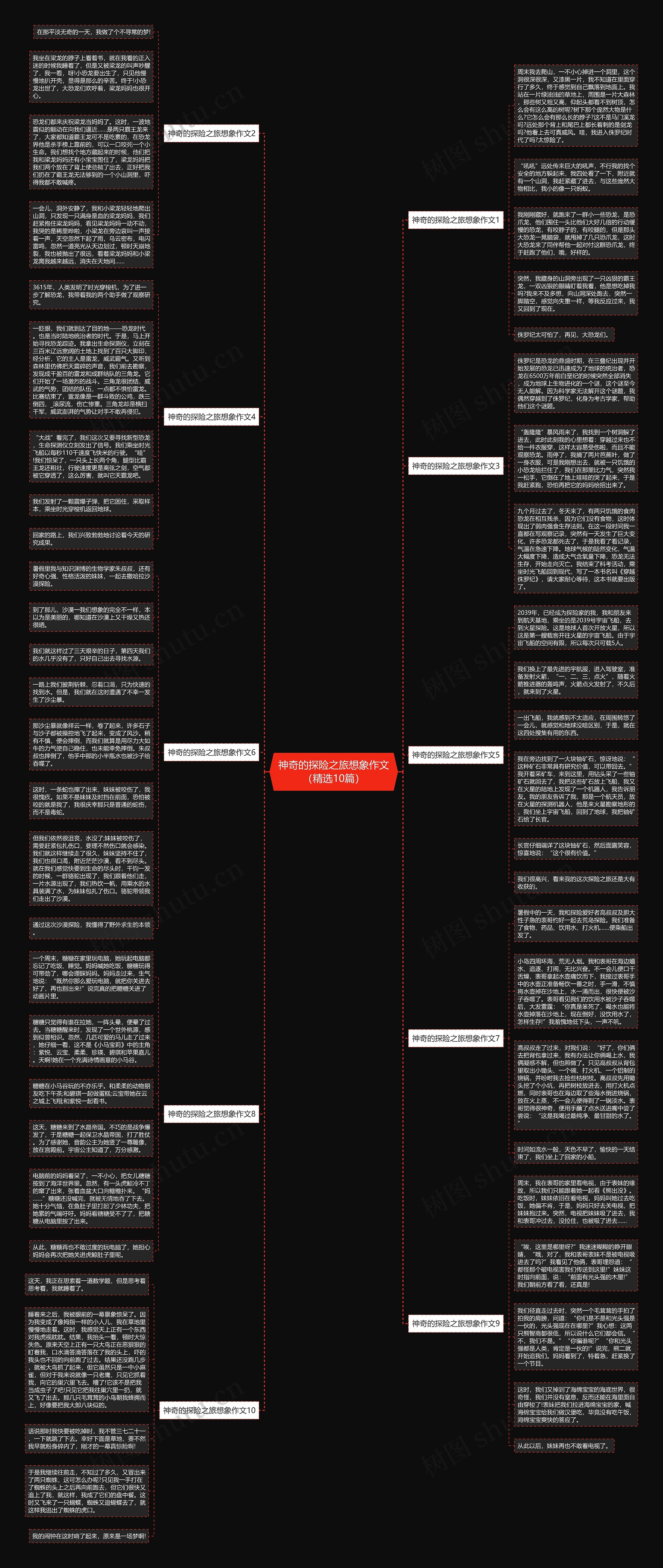 神奇的探险之旅想象作文（精选10篇）思维导图