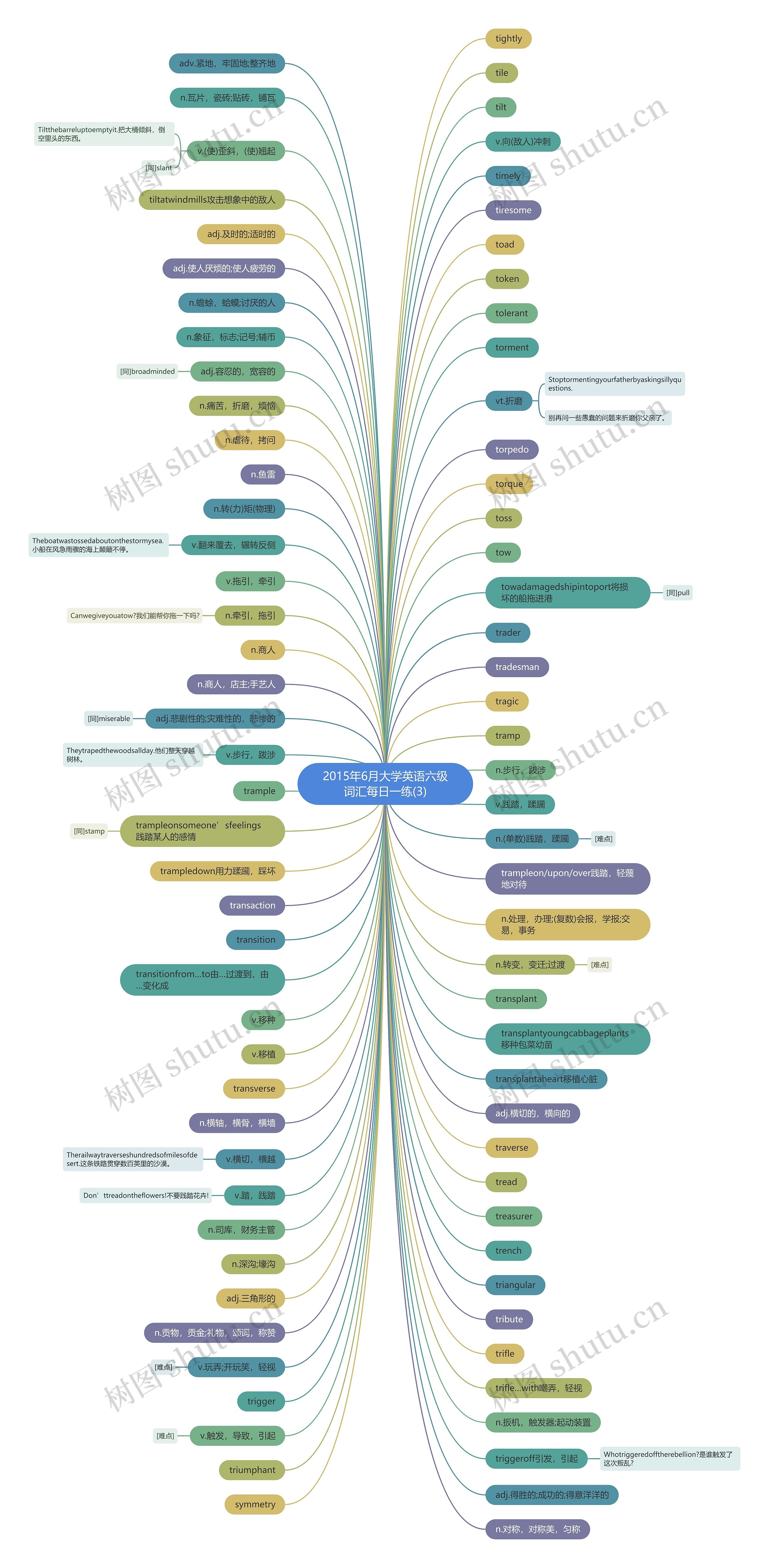 2015年6月大学英语六级词汇每日一练(3)思维导图