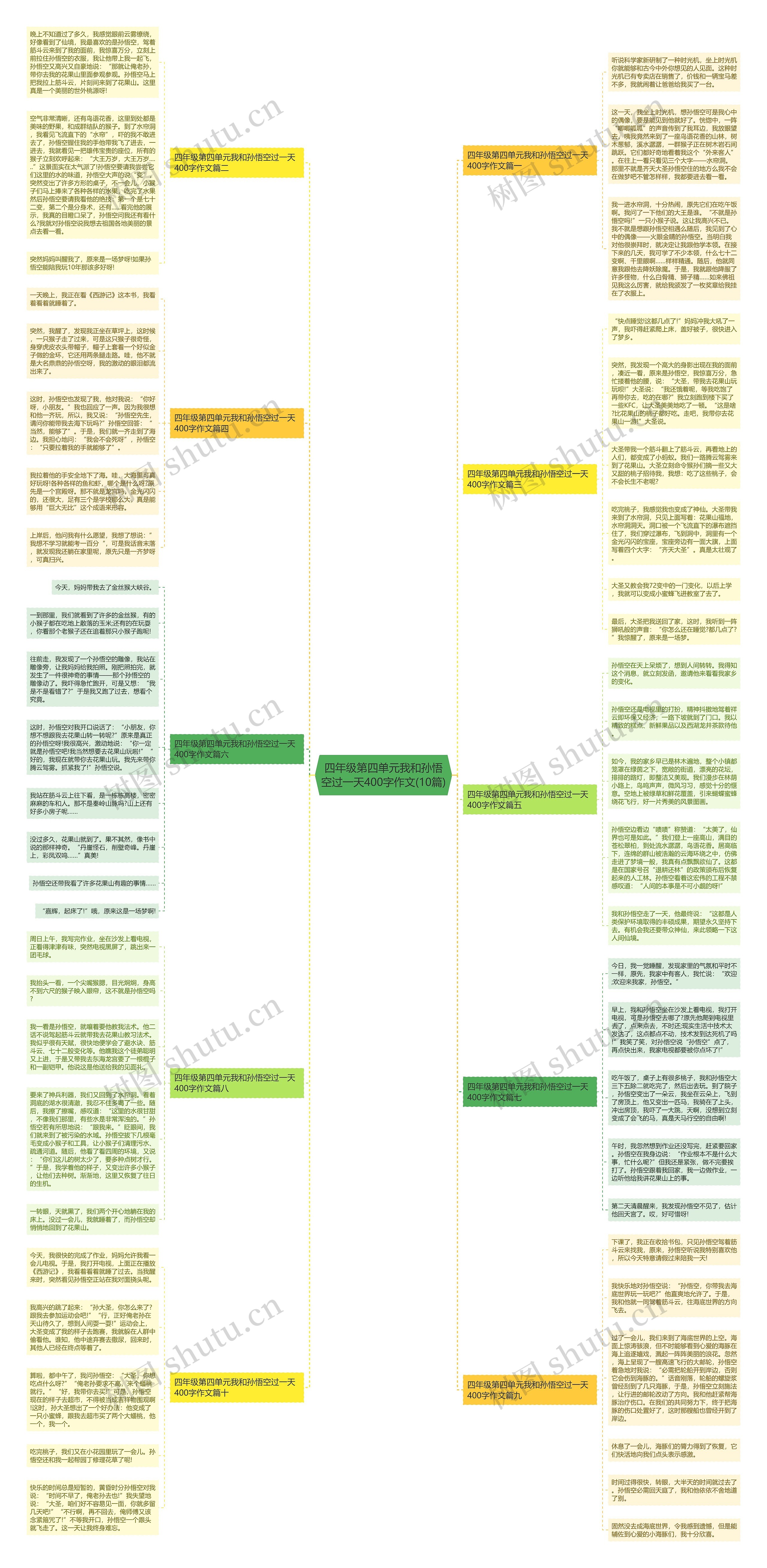 四年级第四单元我和孙悟空过一天400字作文(10篇)思维导图