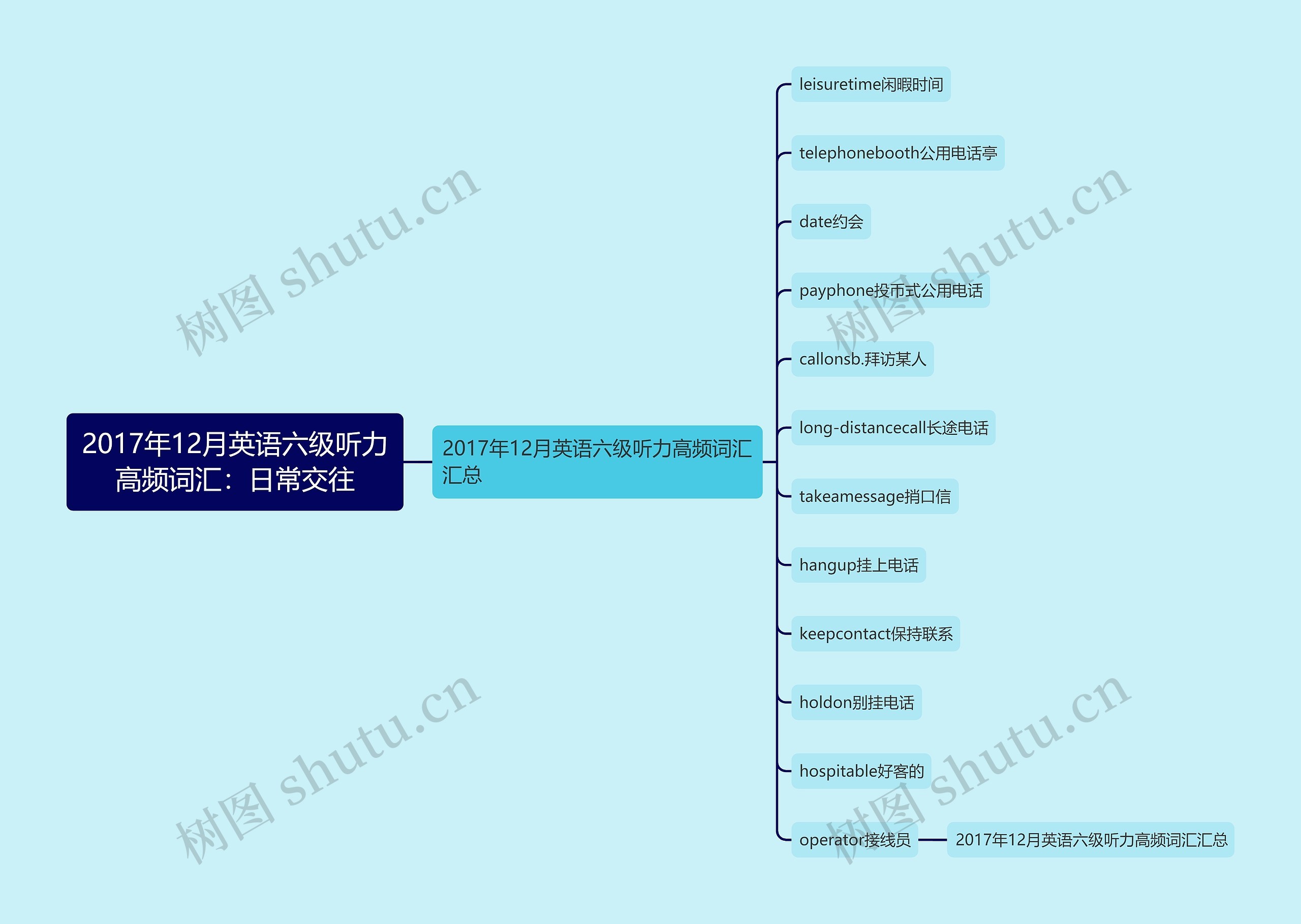 2017年12月英语六级听力高频词汇：日常交往