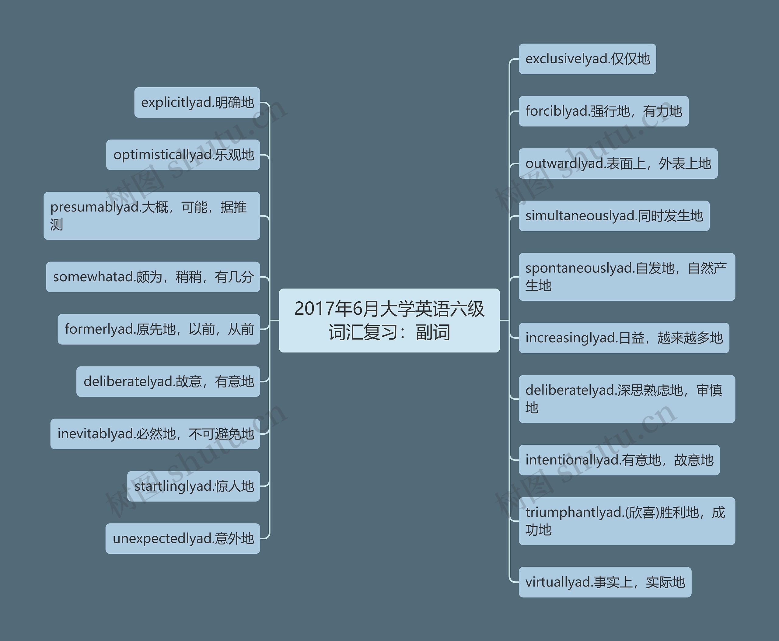 2017年6月大学英语六级词汇复习：副词思维导图