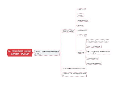 2017年12月英语六级基础语法知识：被动形式