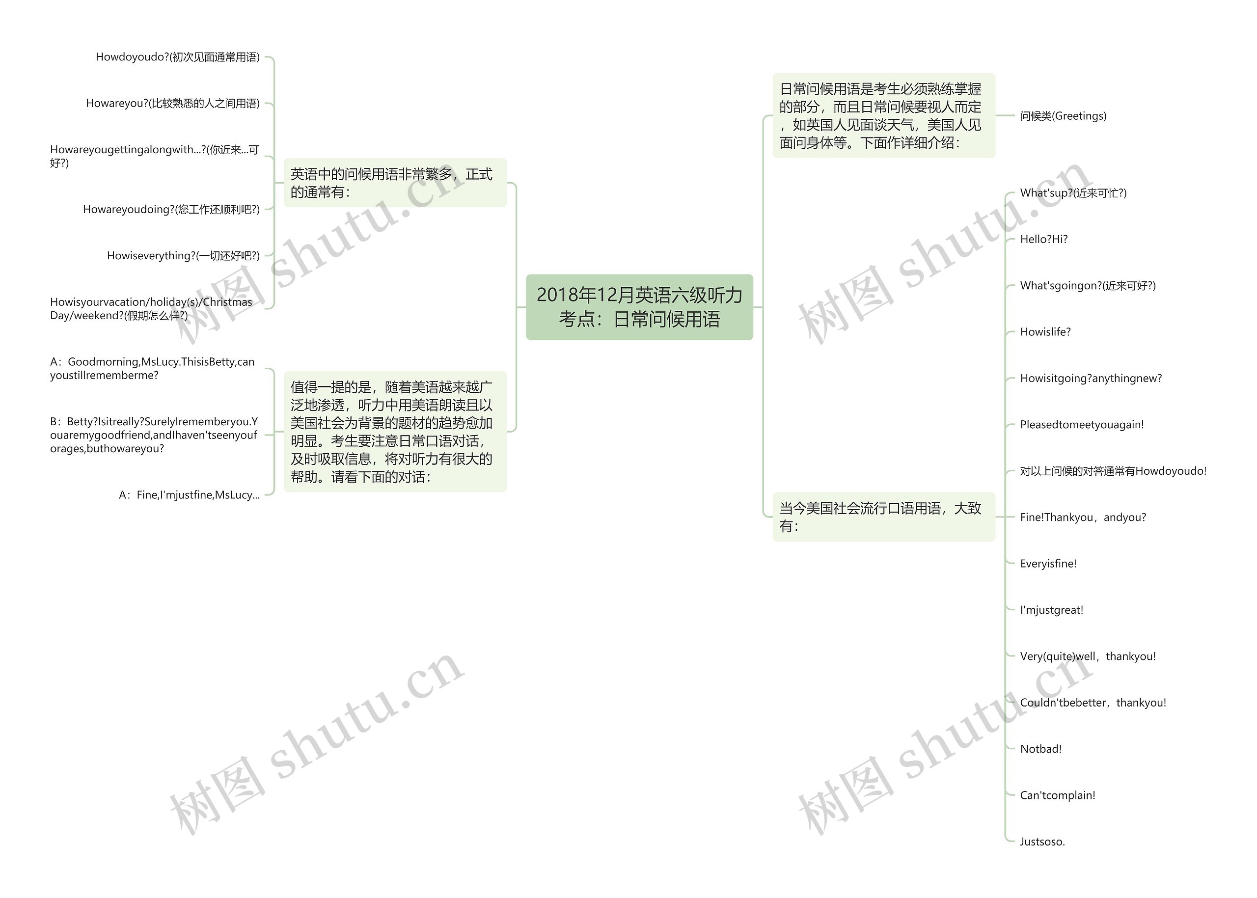 2018年12月英语六级听力考点：日常问候用语思维导图