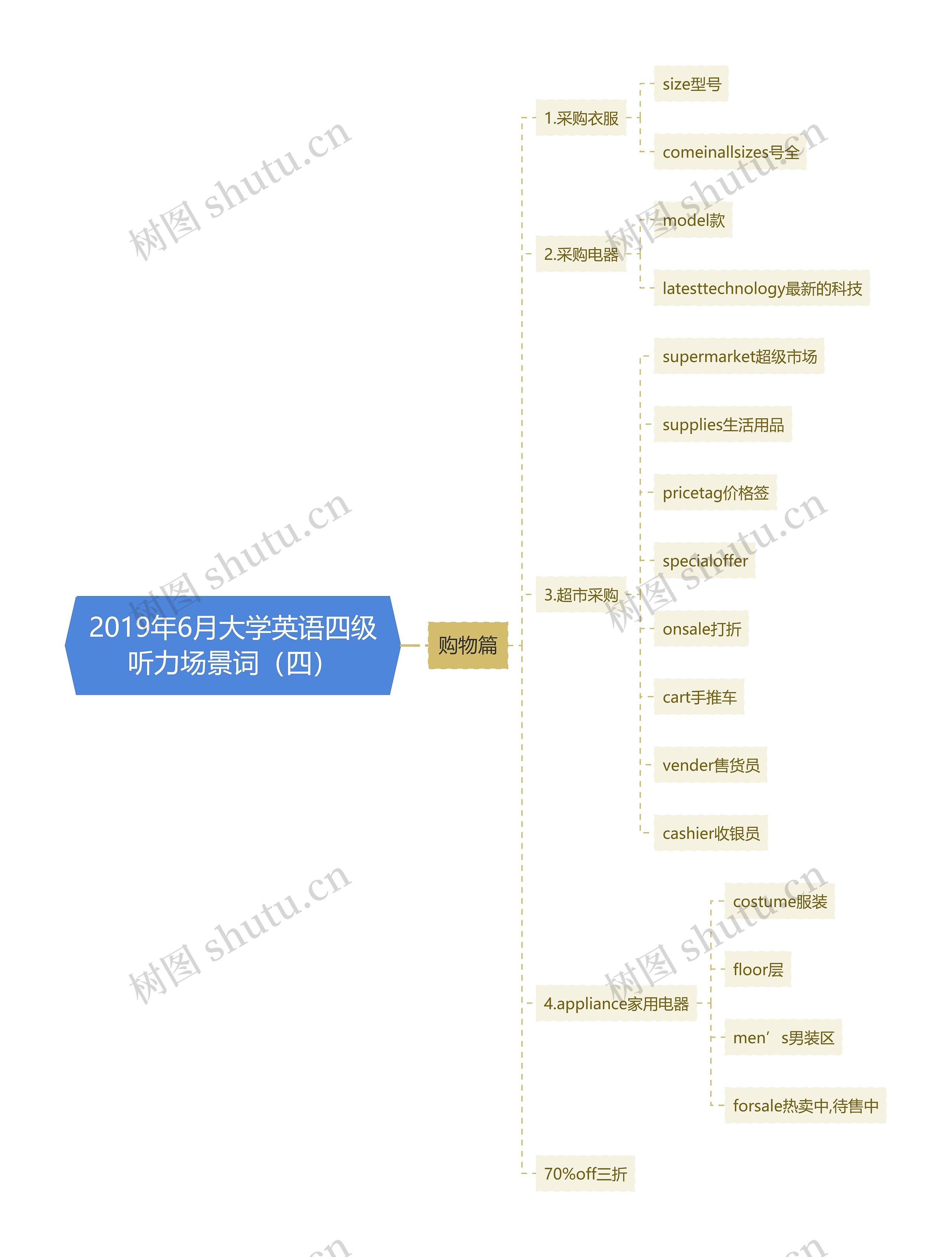 2019年6月大学英语四级听力场景词（四）