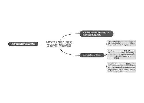 2019年6月英语六级作文万能模板：阐述主题型