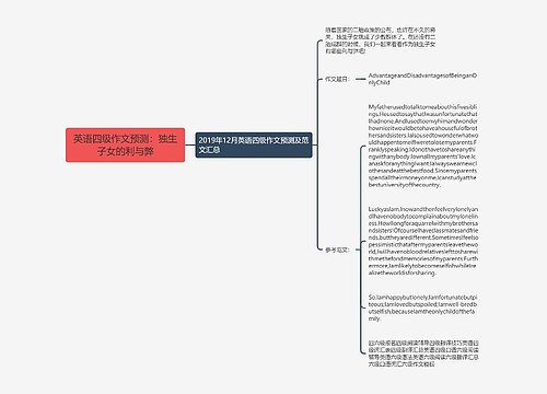 英语四级作文预测：独生子女的利与弊