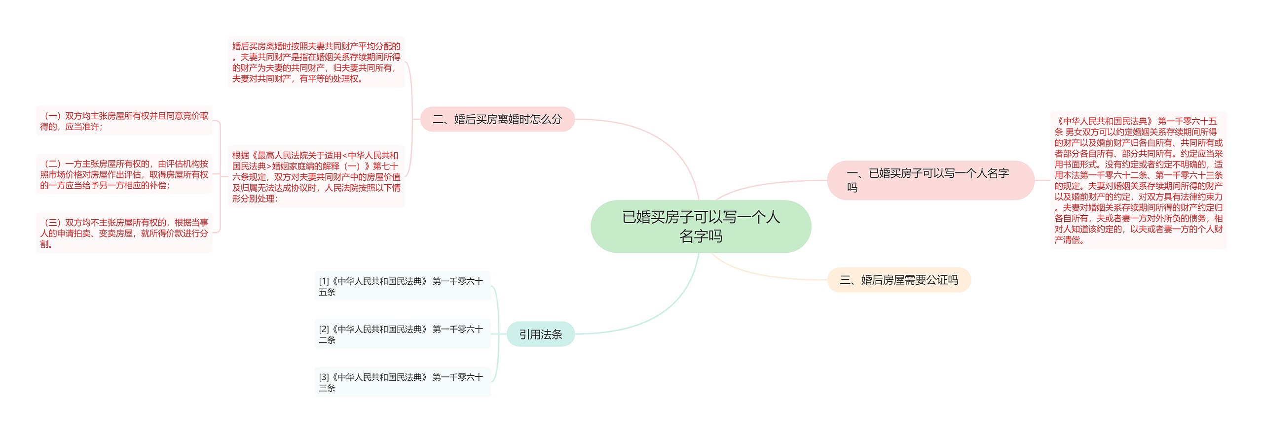 已婚买房子可以写一个人名字吗思维导图