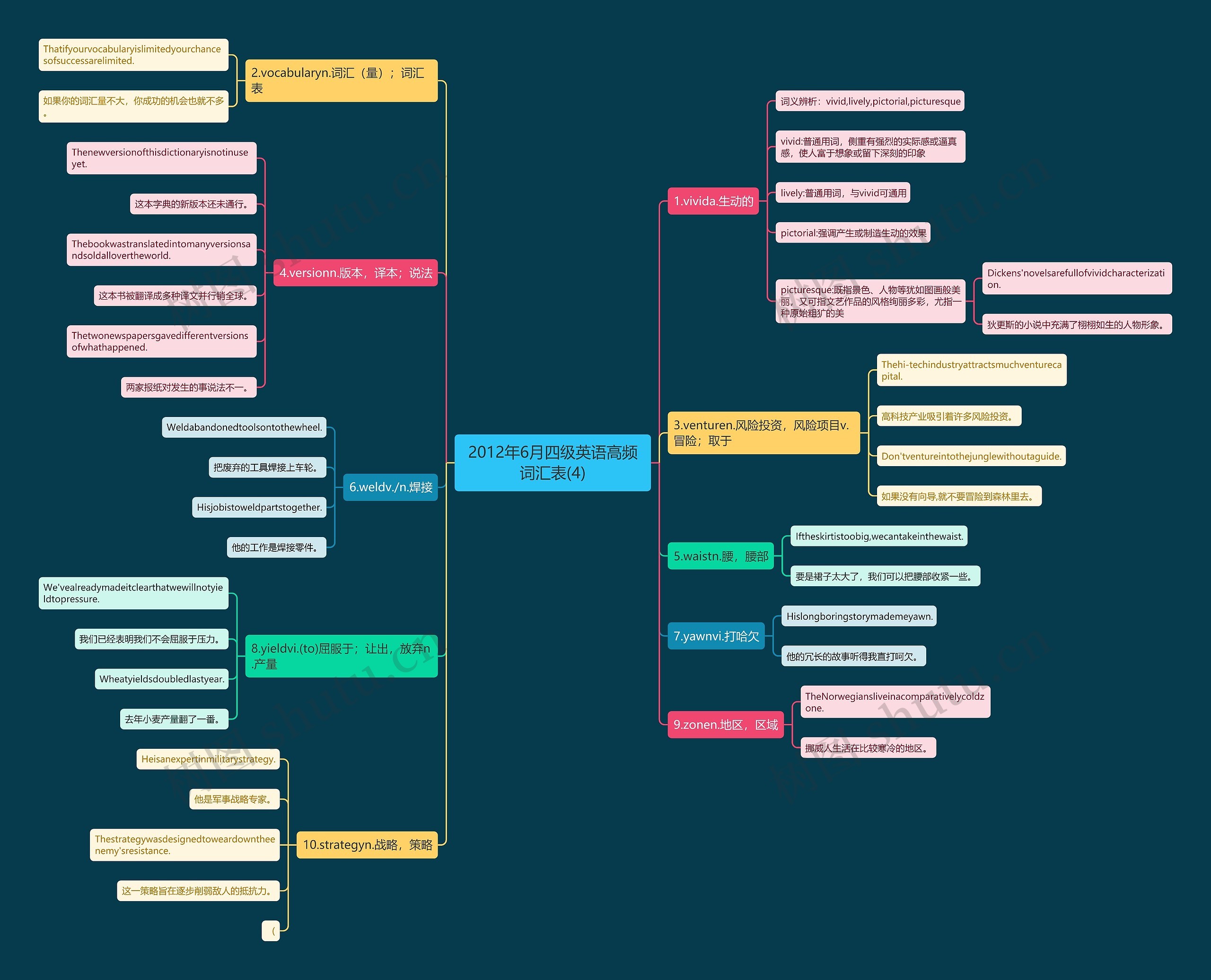 2012年6月四级英语高频词汇表(4) 2012年6月四级英语高频词汇表(4)