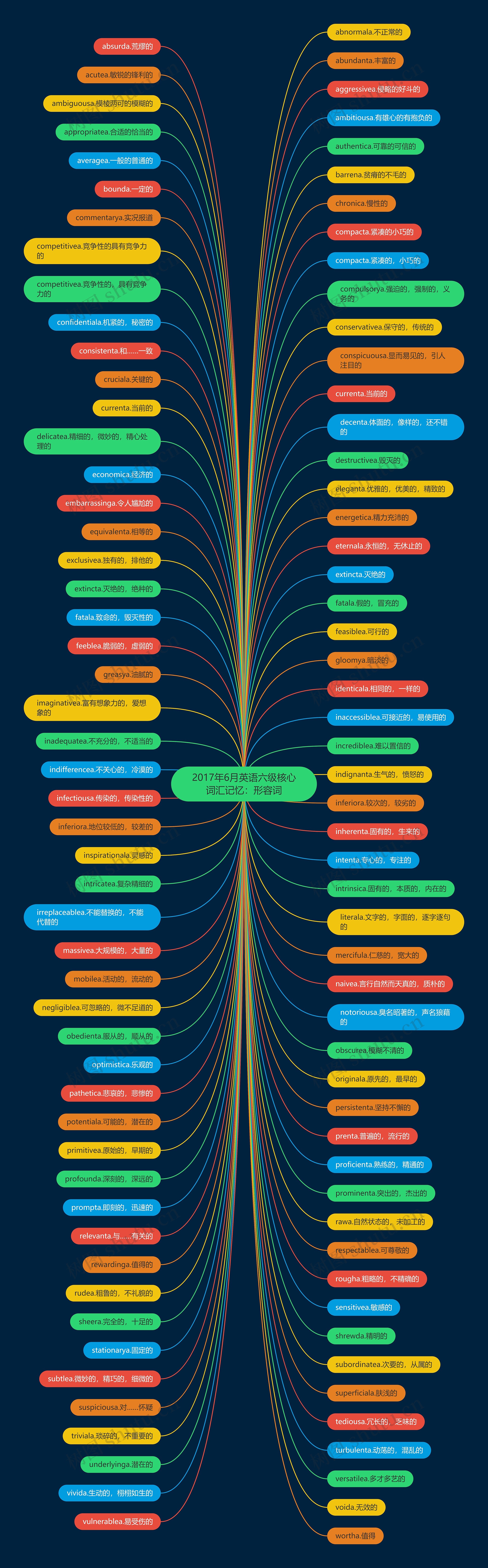 2017年6月英语六级核心词汇记忆：形容词思维导图