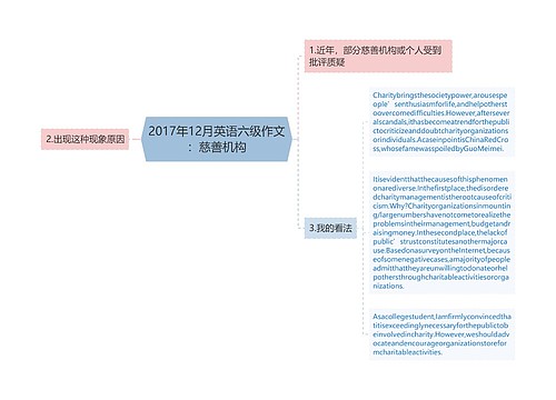 2017年12月英语六级作文：慈善机构