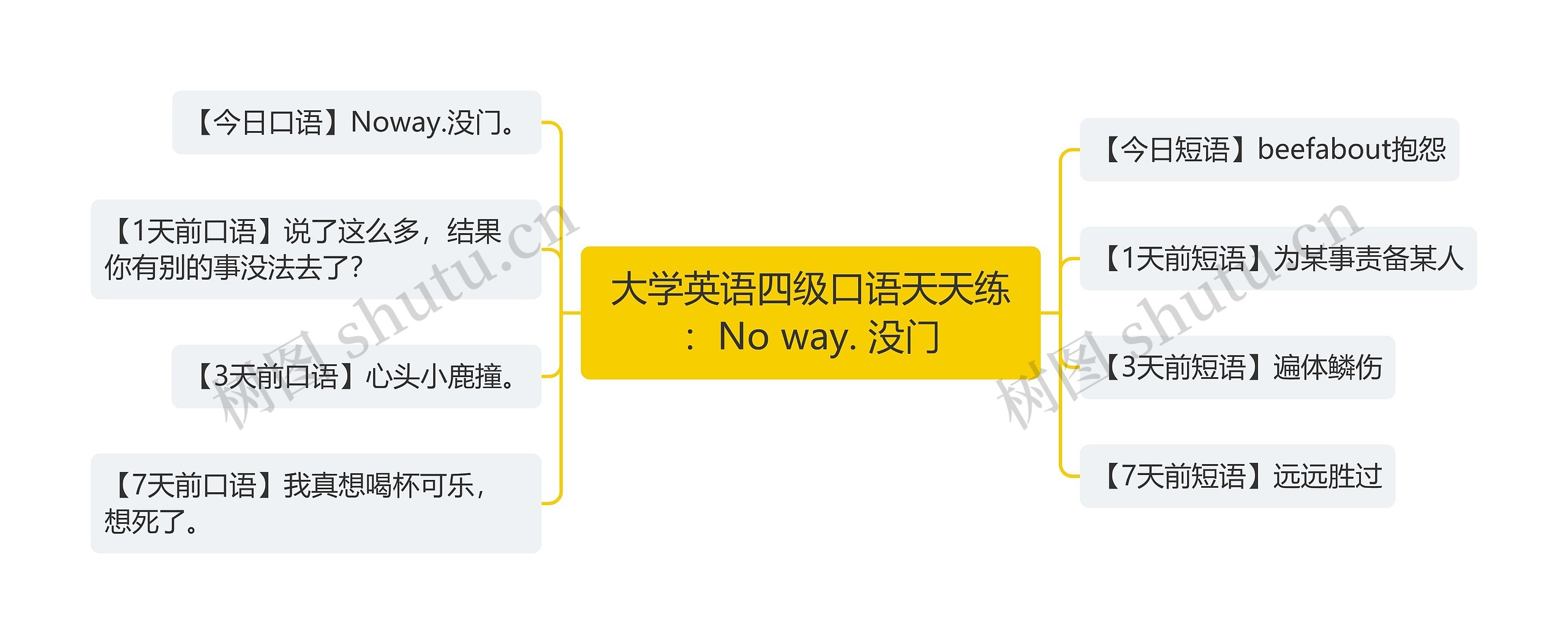 大学英语四级口语天天练：No way. 没门