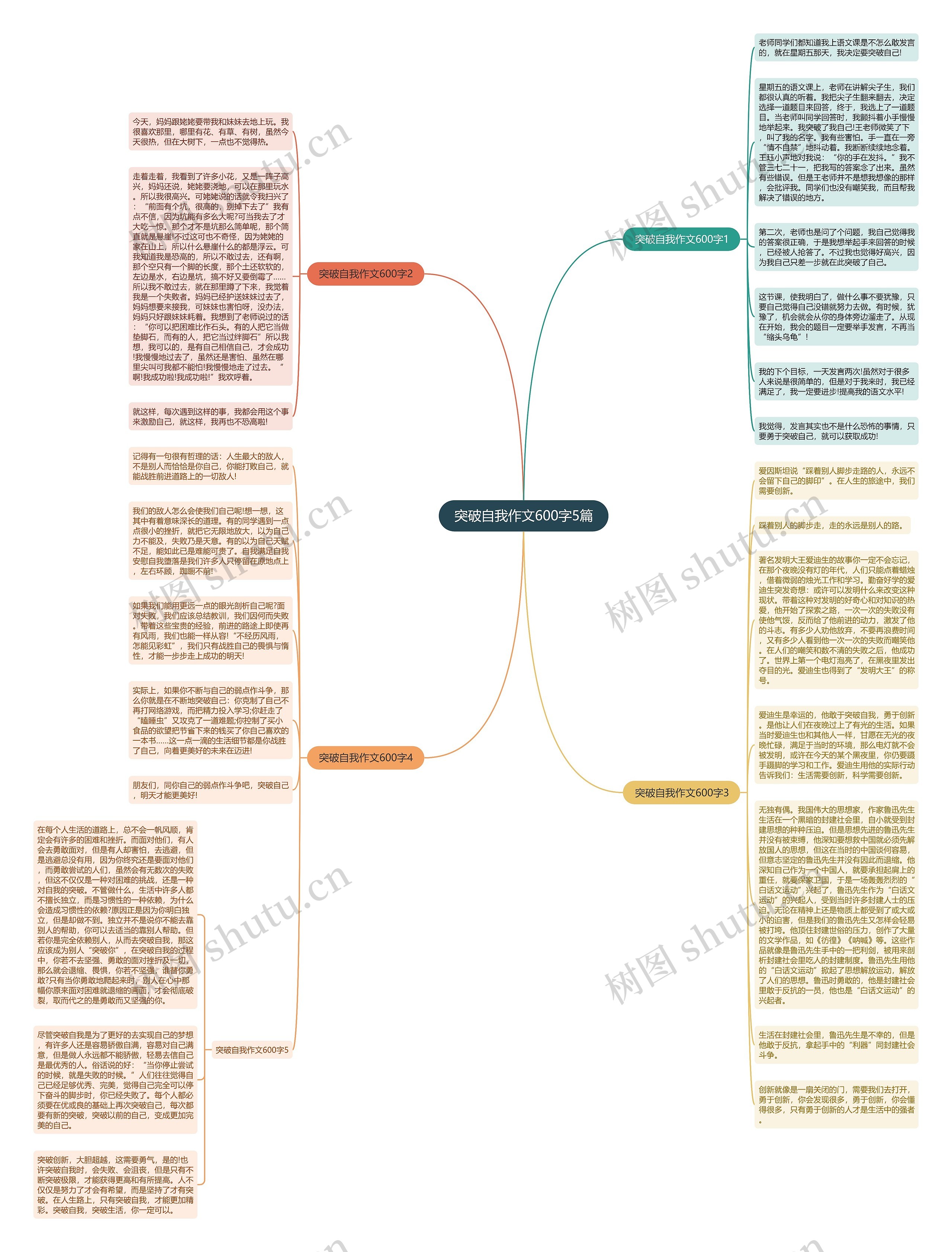 突破自我作文600字5篇思维导图