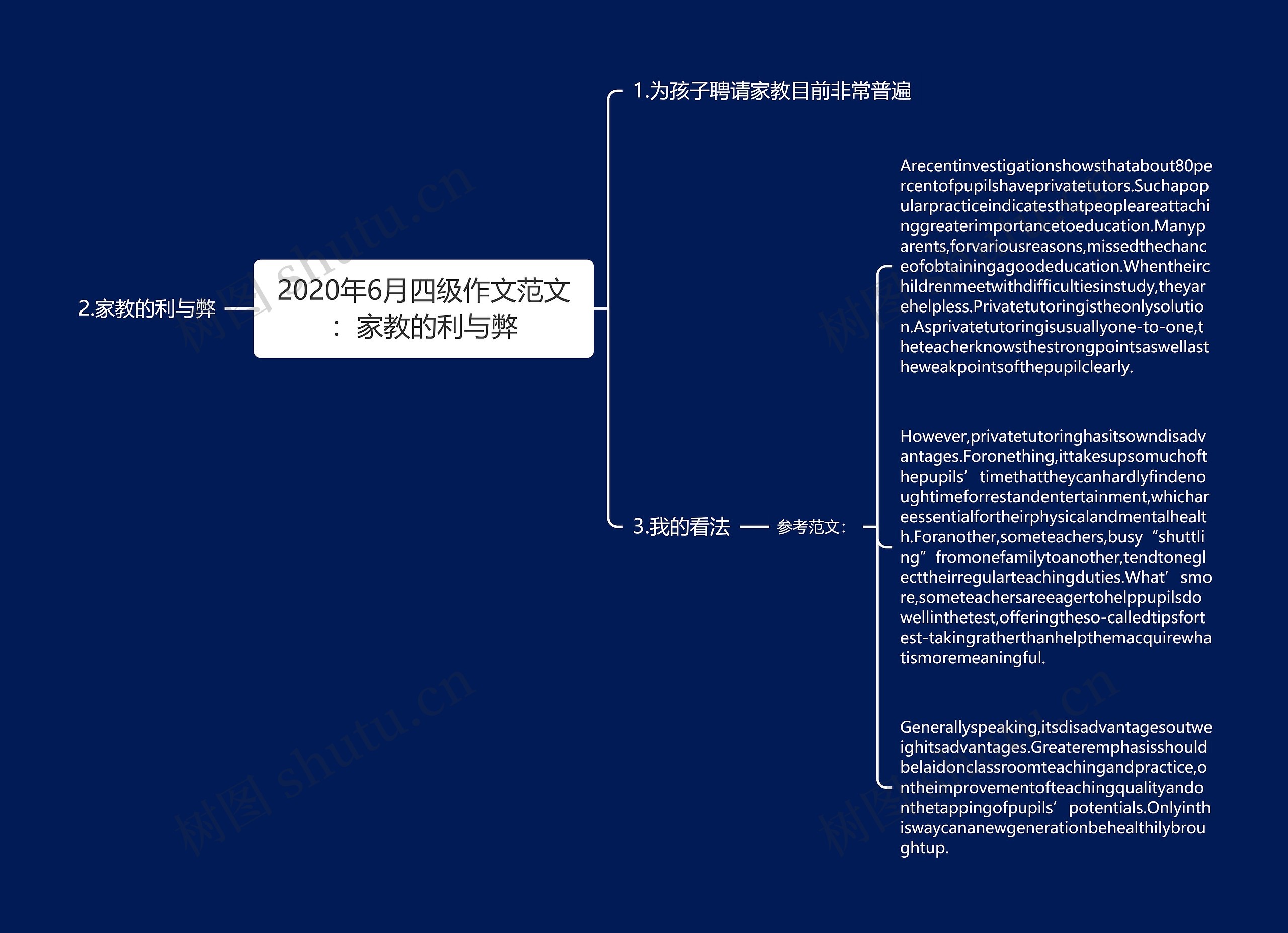 2020年6月四级作文范文：家教的利与弊