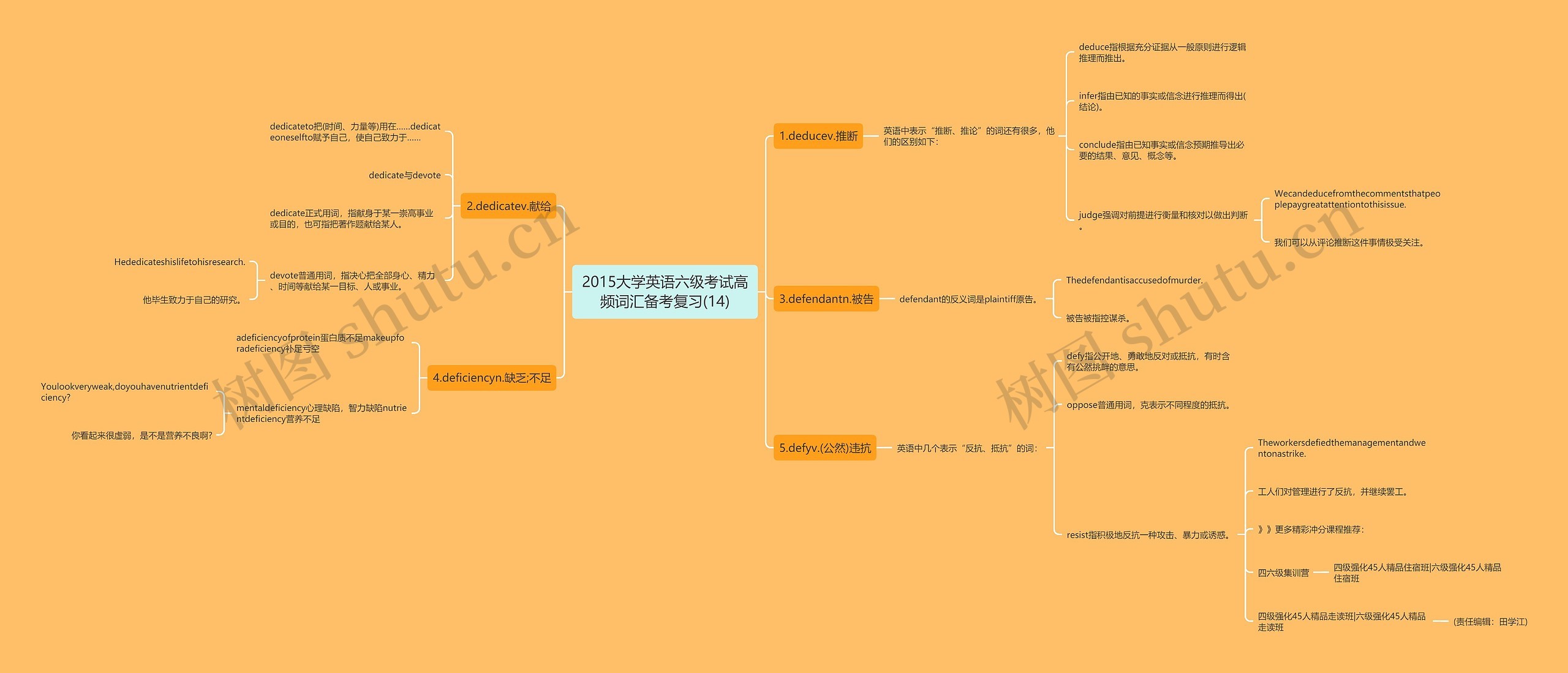 2015大学英语六级考试高频词汇备考复习(14)