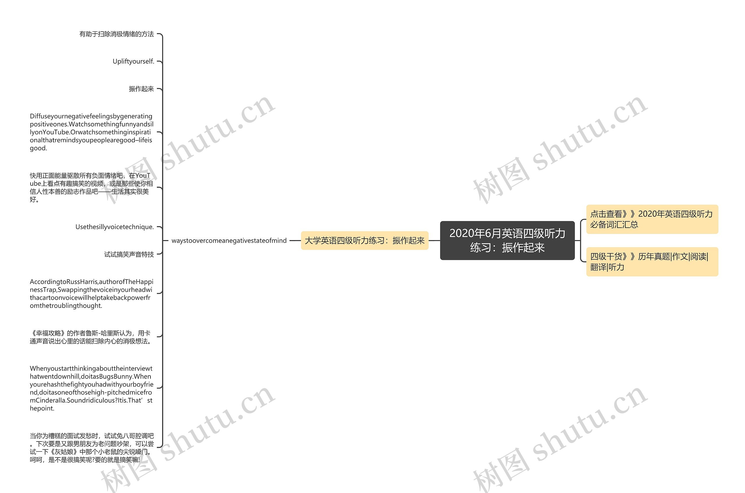 2020年6月英语四级听力练习：振作起来思维导图