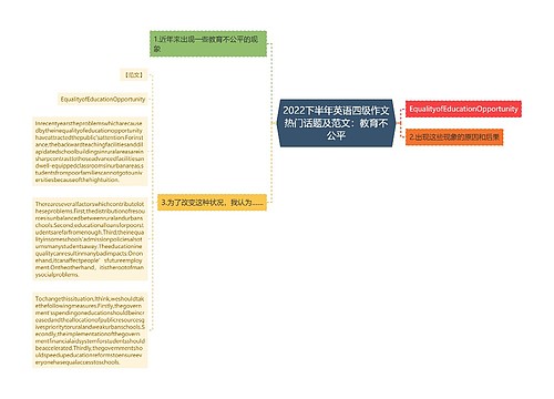 2022下半年英语四级作文热门话题及范文：教育不公平