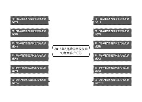 2018年6月英语四级长难句考点解析汇总