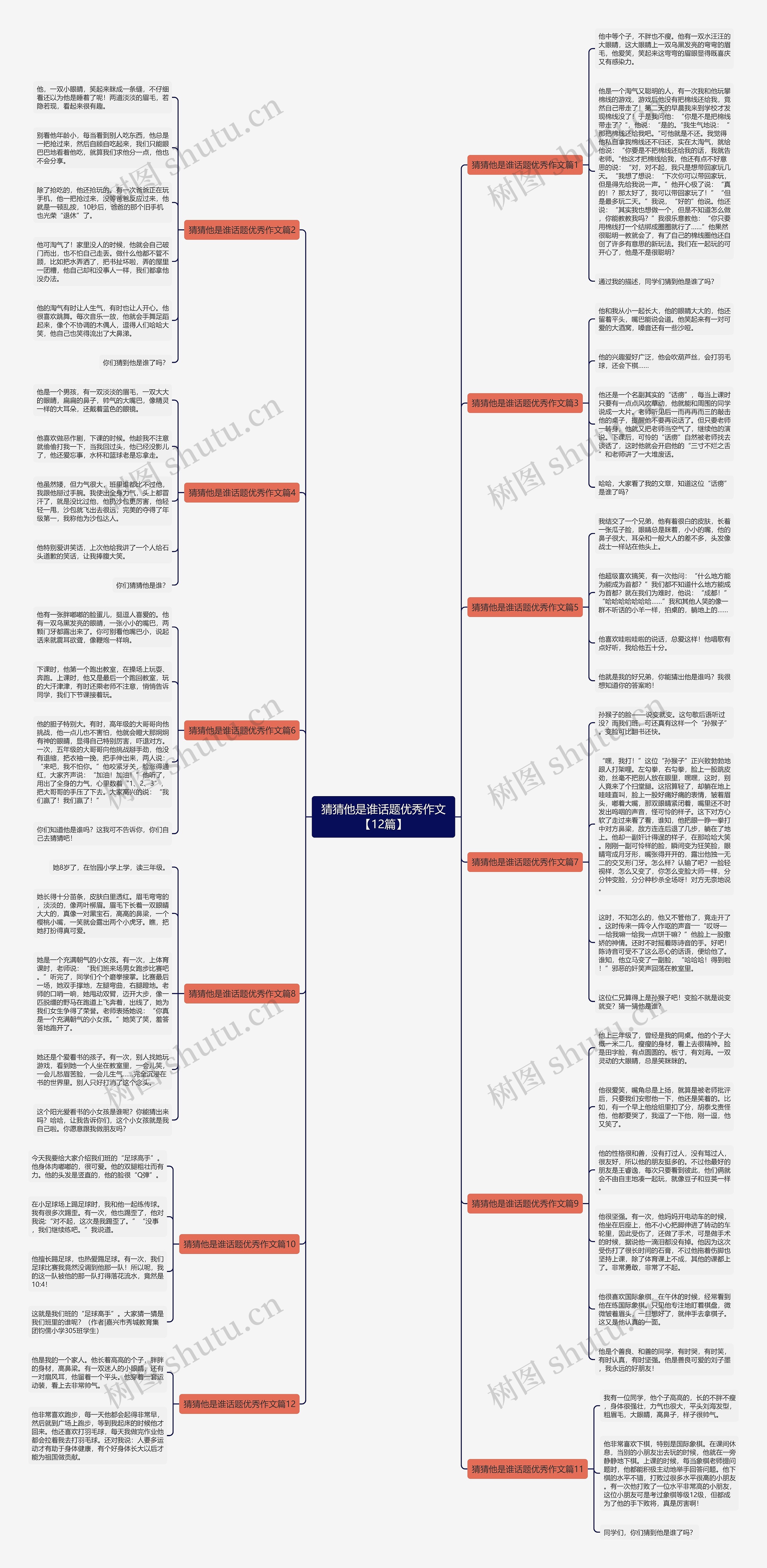 猜猜他是谁话题优秀作文【12篇】思维导图