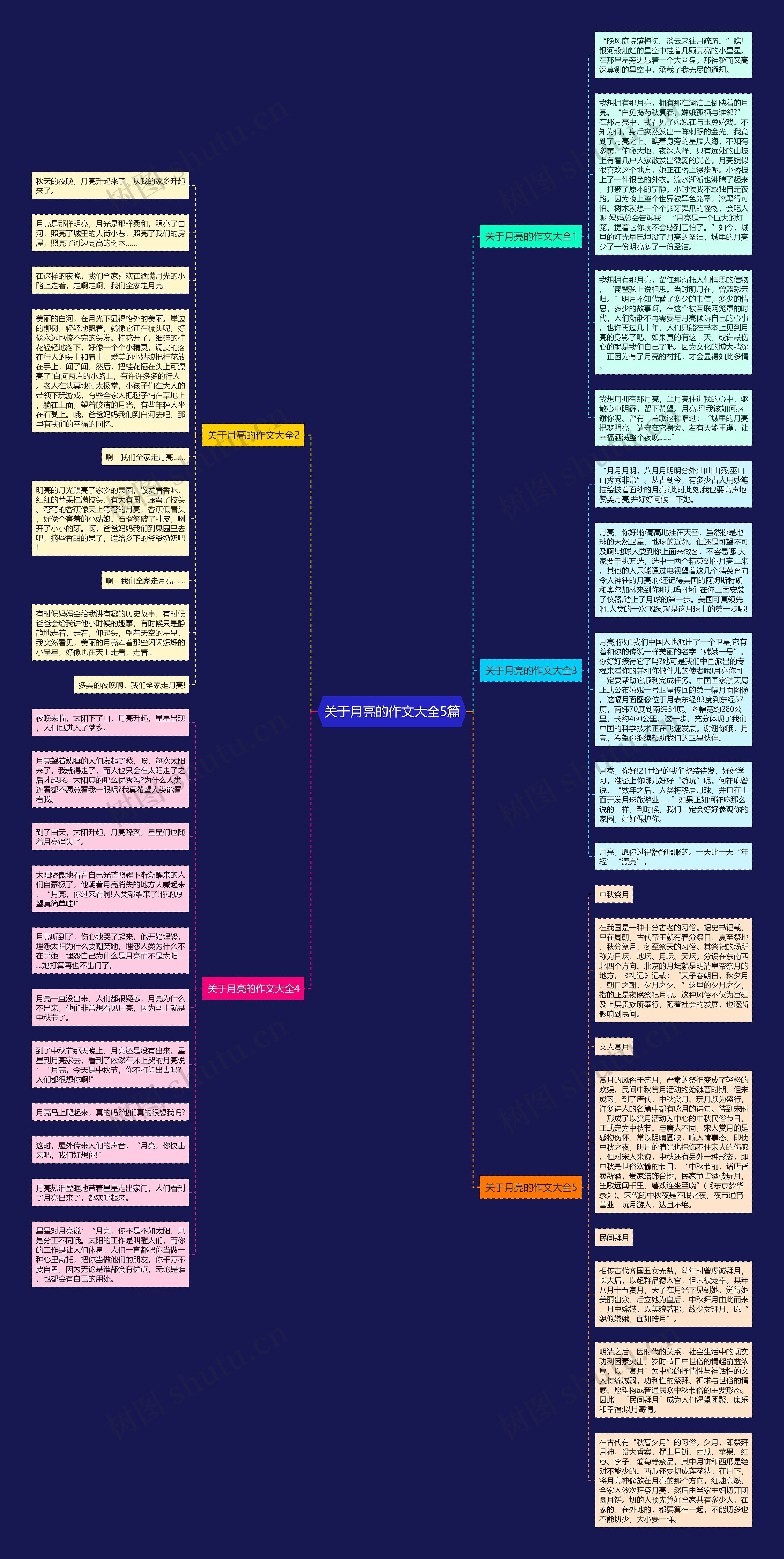 关于月亮的作文大全5篇思维导图