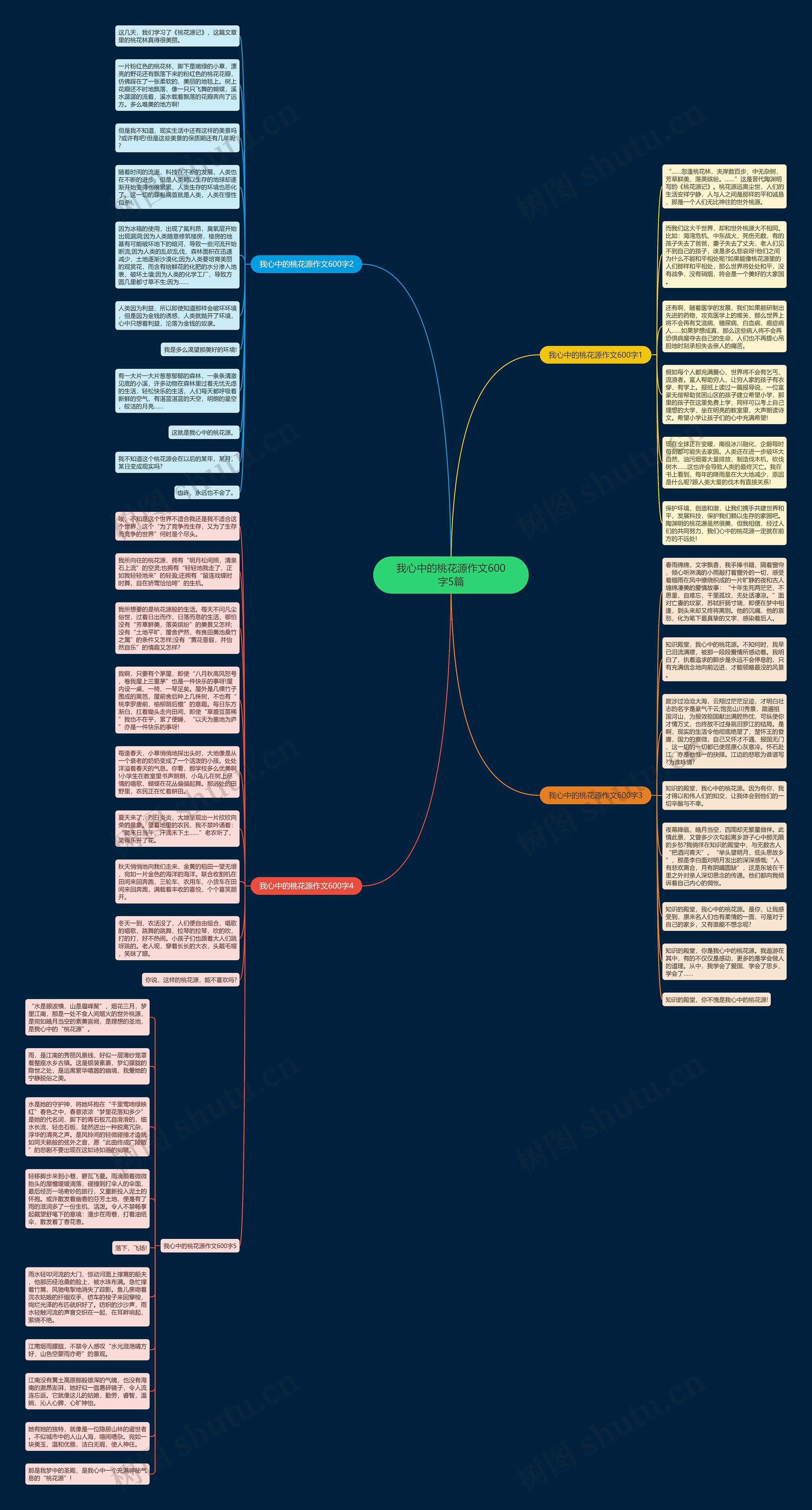 我心中的桃花源作文600字5篇思维导图