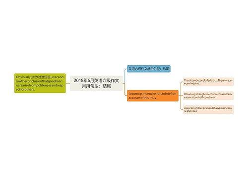 2018年6月英语六级作文常用句型：结尾